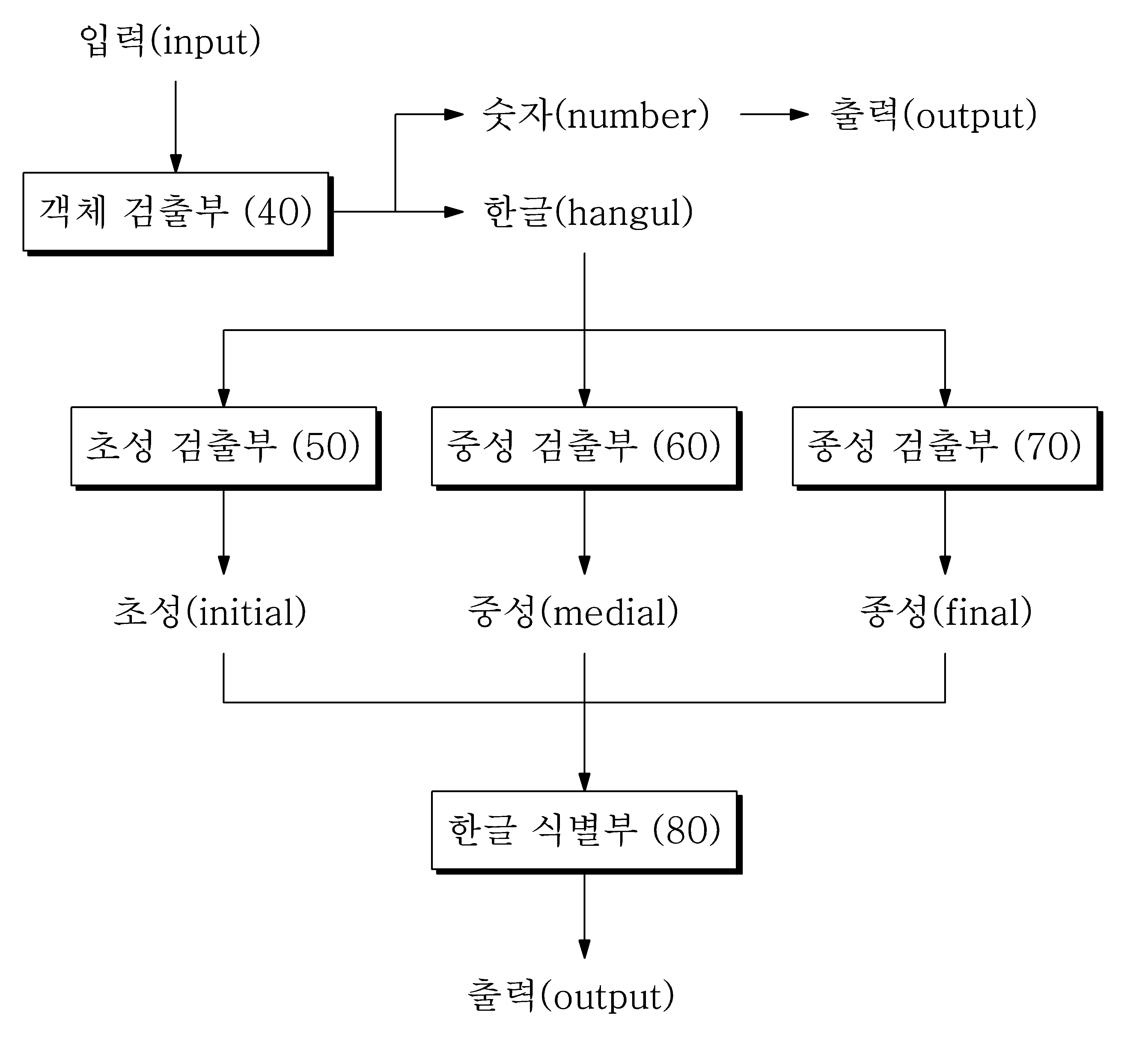 특허 도면 3
