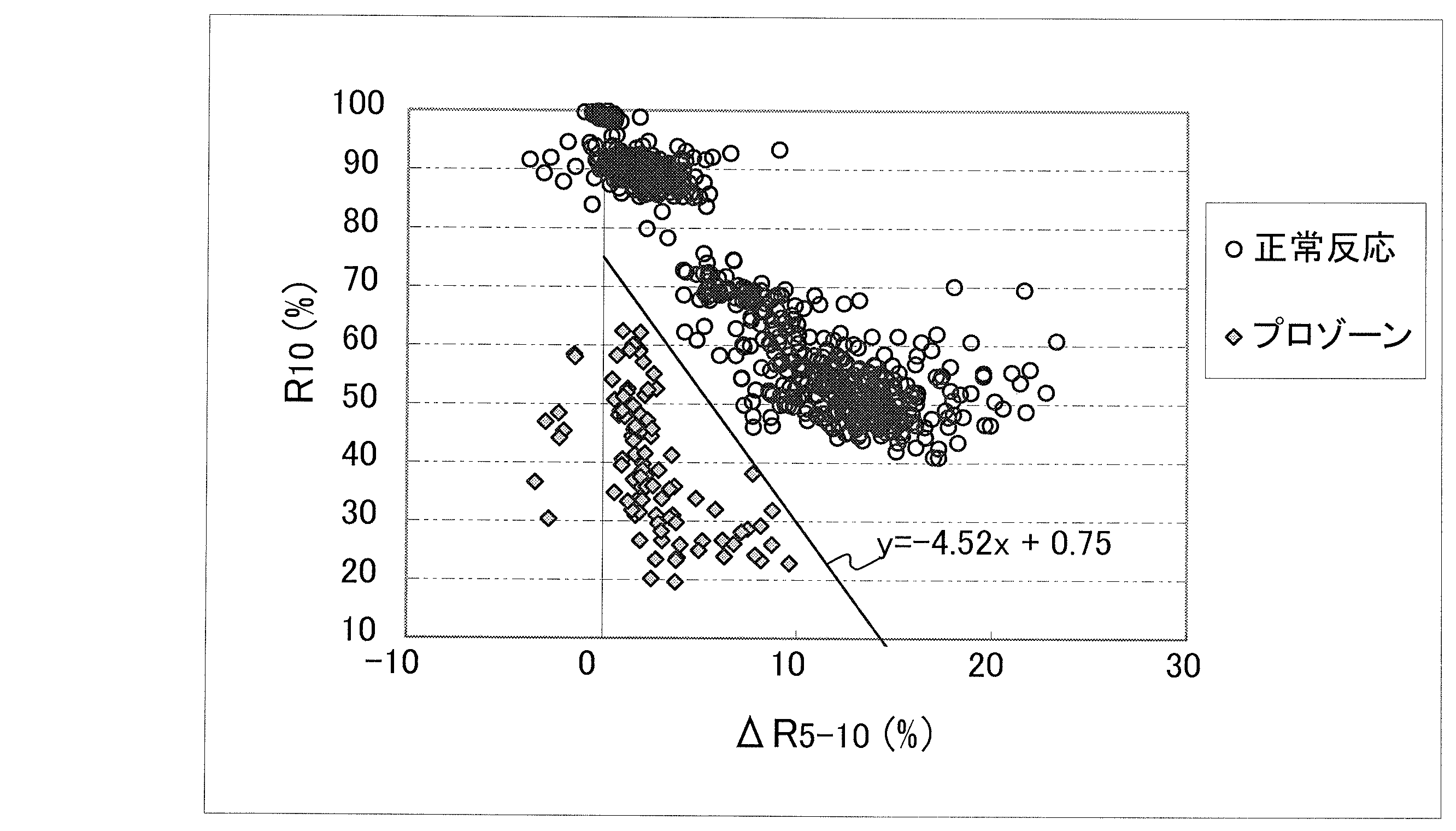 WO2011016326A1 - プロゾーン現象検出方法、分析方法、プロゾーン現象検出装置および分析装置 - Google Patents
