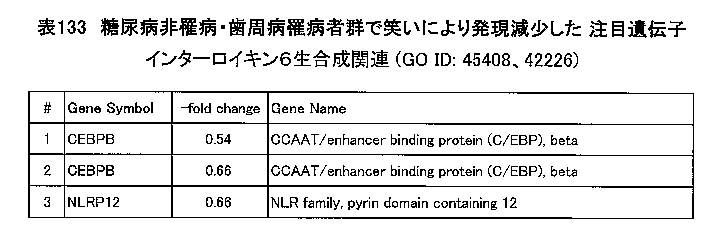 Figure JPOXMLDOC01-appb-T000133