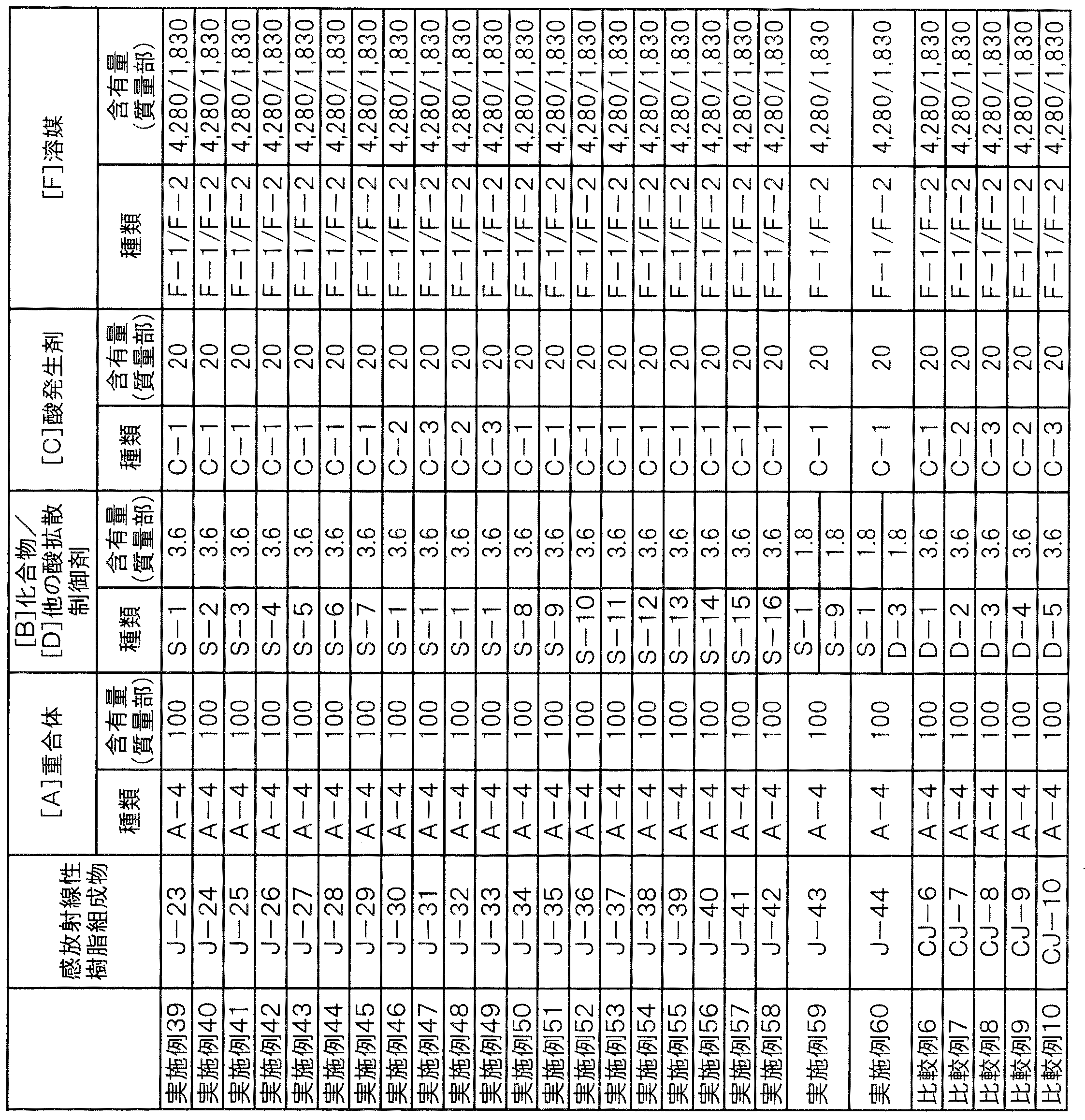 Figure JPOXMLDOC01-appb-T000047