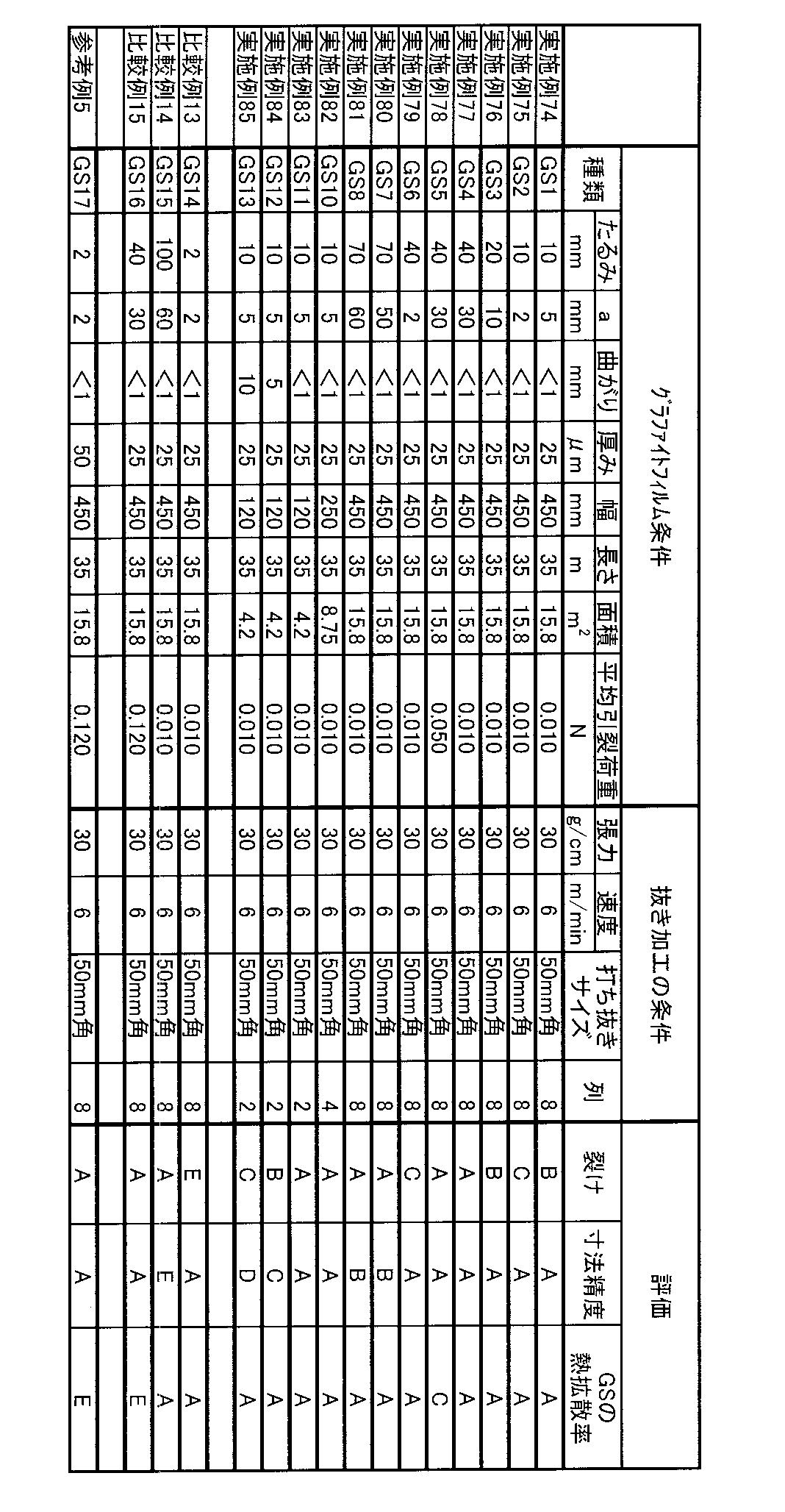 Figure JPOXMLDOC01-appb-T000005