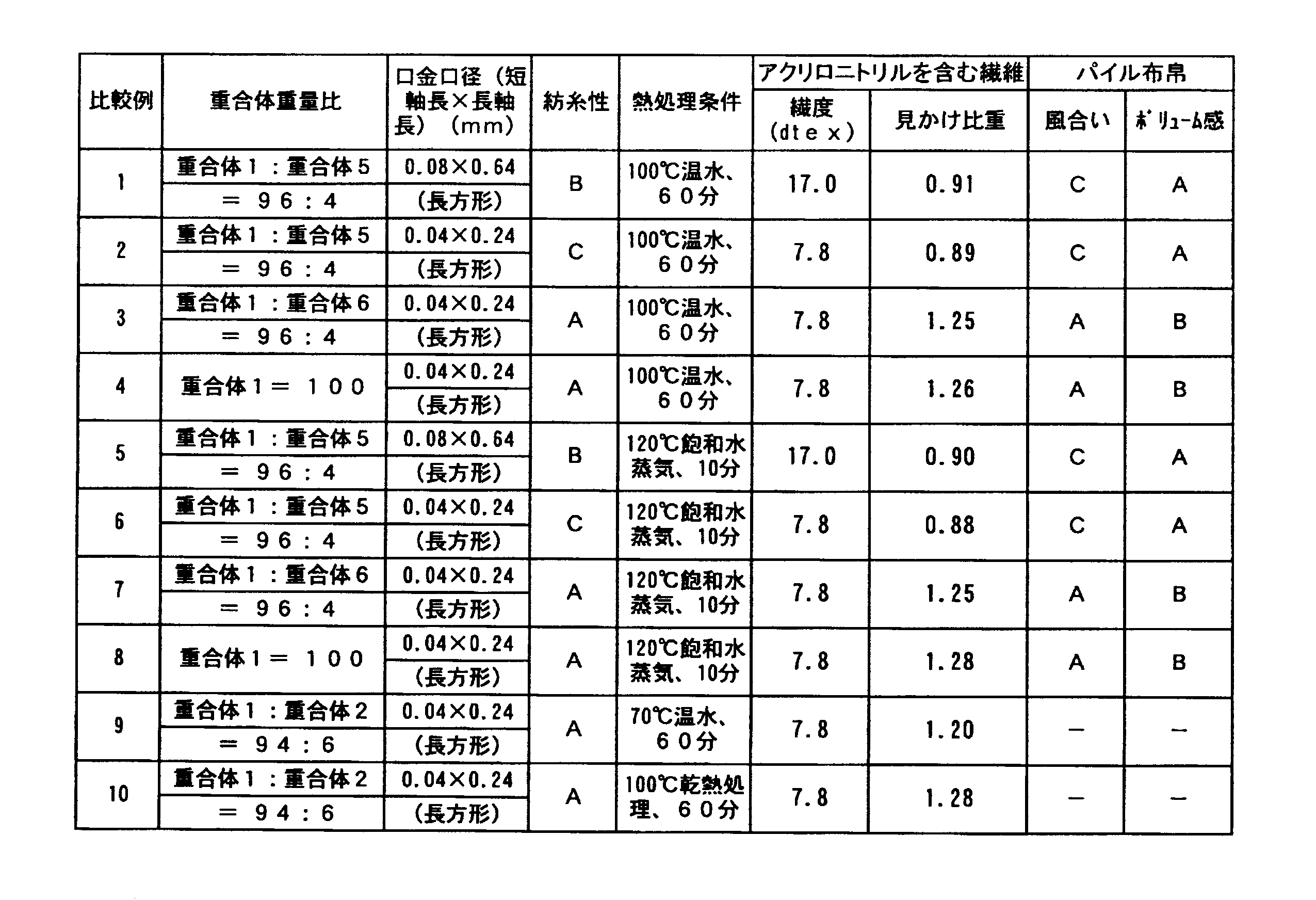 Figure JPOXMLDOC01-appb-T000003