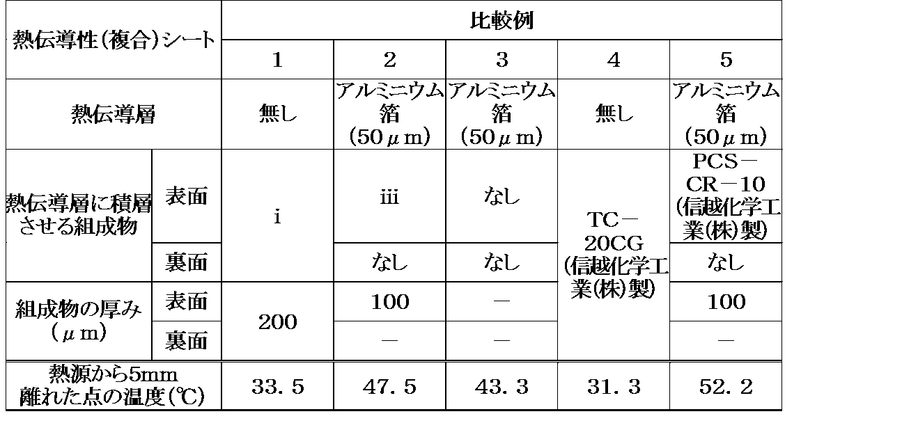 Figure JPOXMLDOC01-appb-T000012
