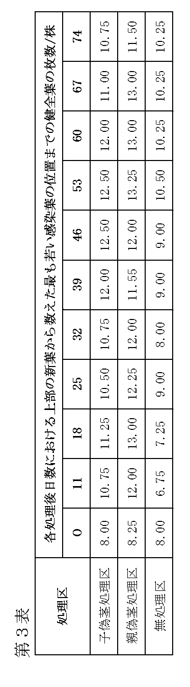 Figure JPOXMLDOC01-appb-T000003