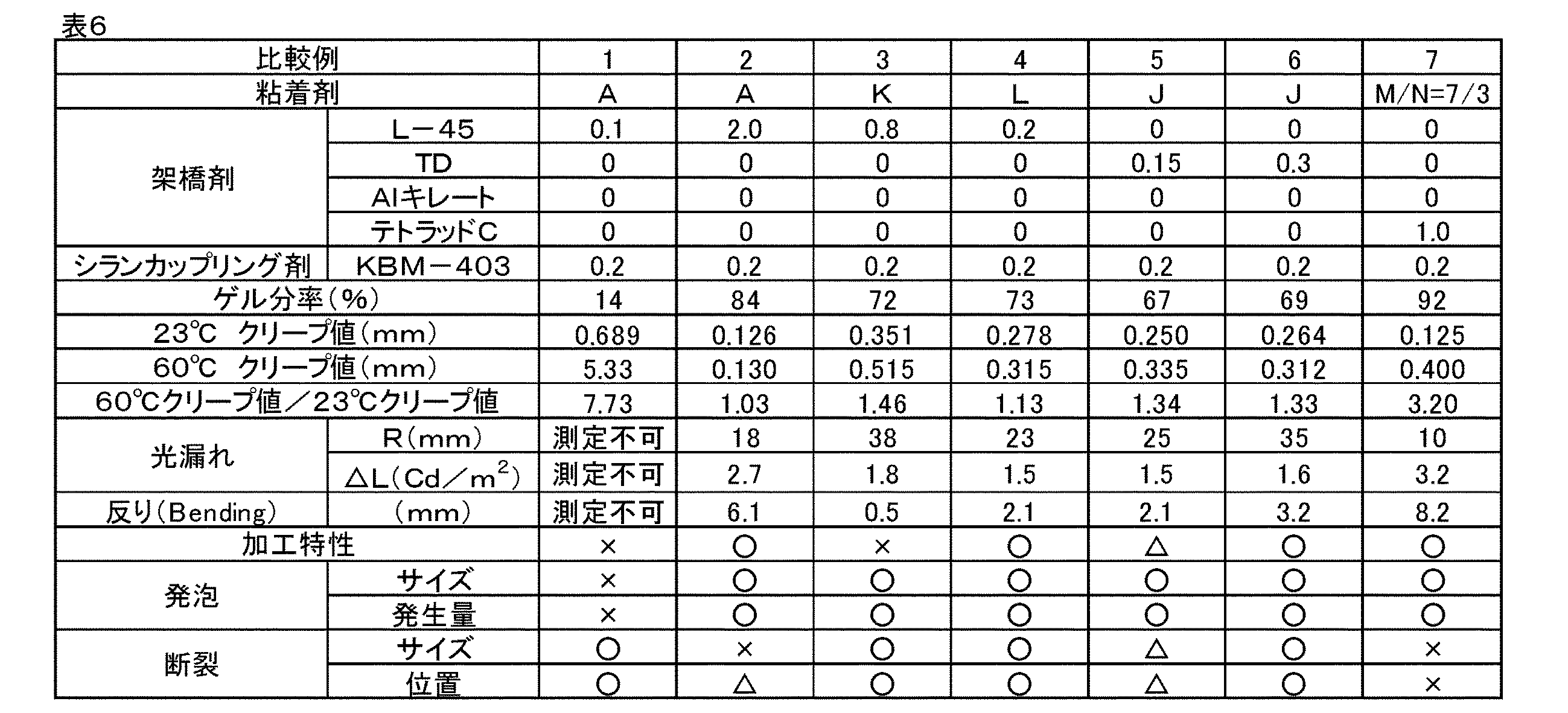 Figure JPOXMLDOC01-appb-T000006