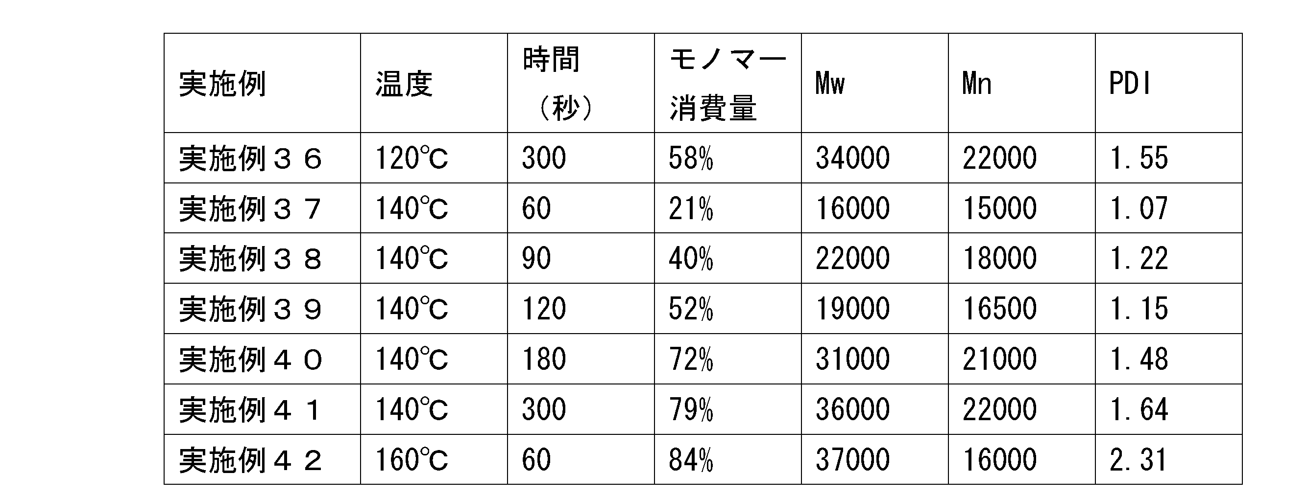 Figure JPOXMLDOC01-appb-T000035