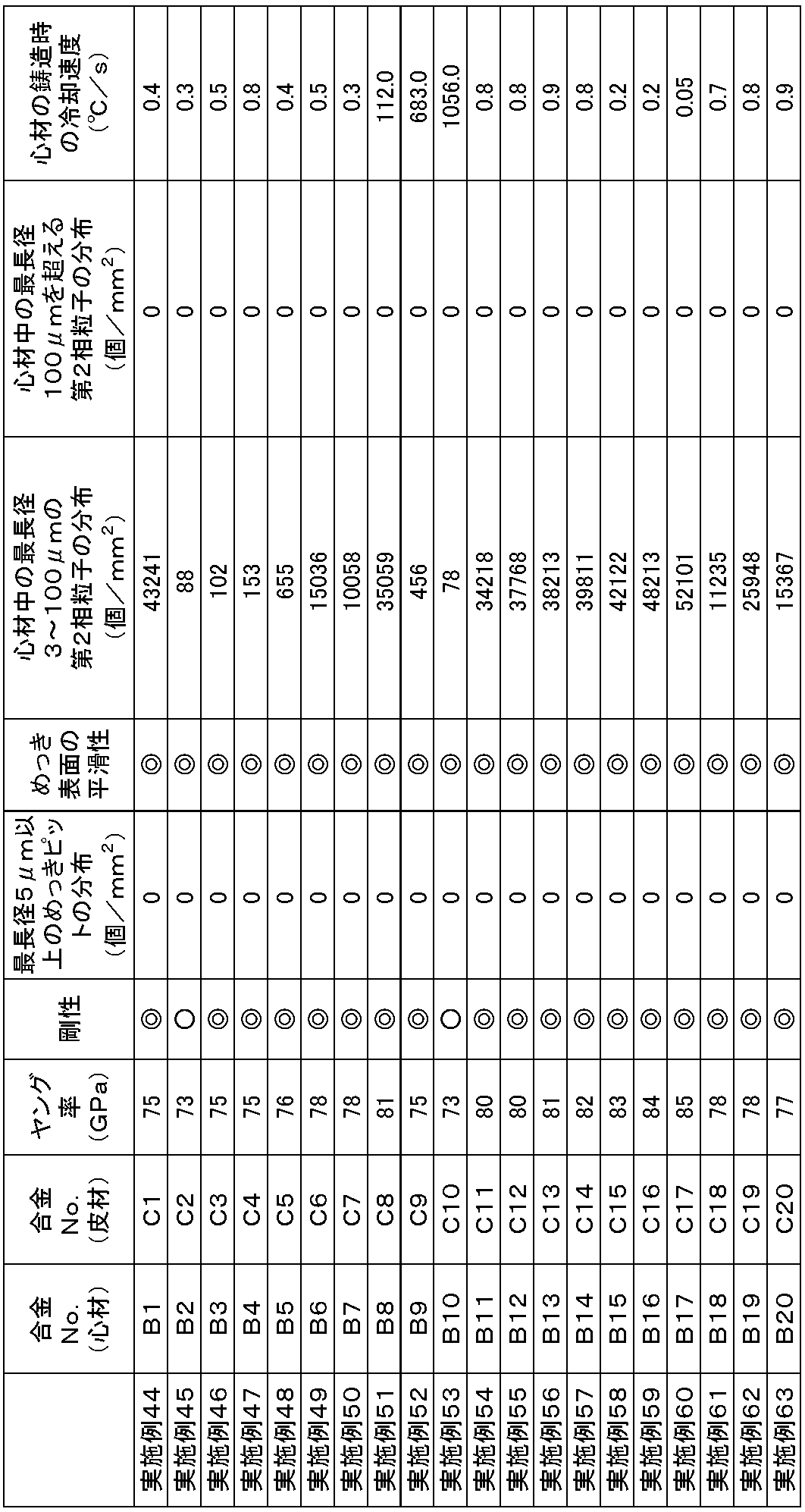 Figure JPOXMLDOC01-appb-T000013