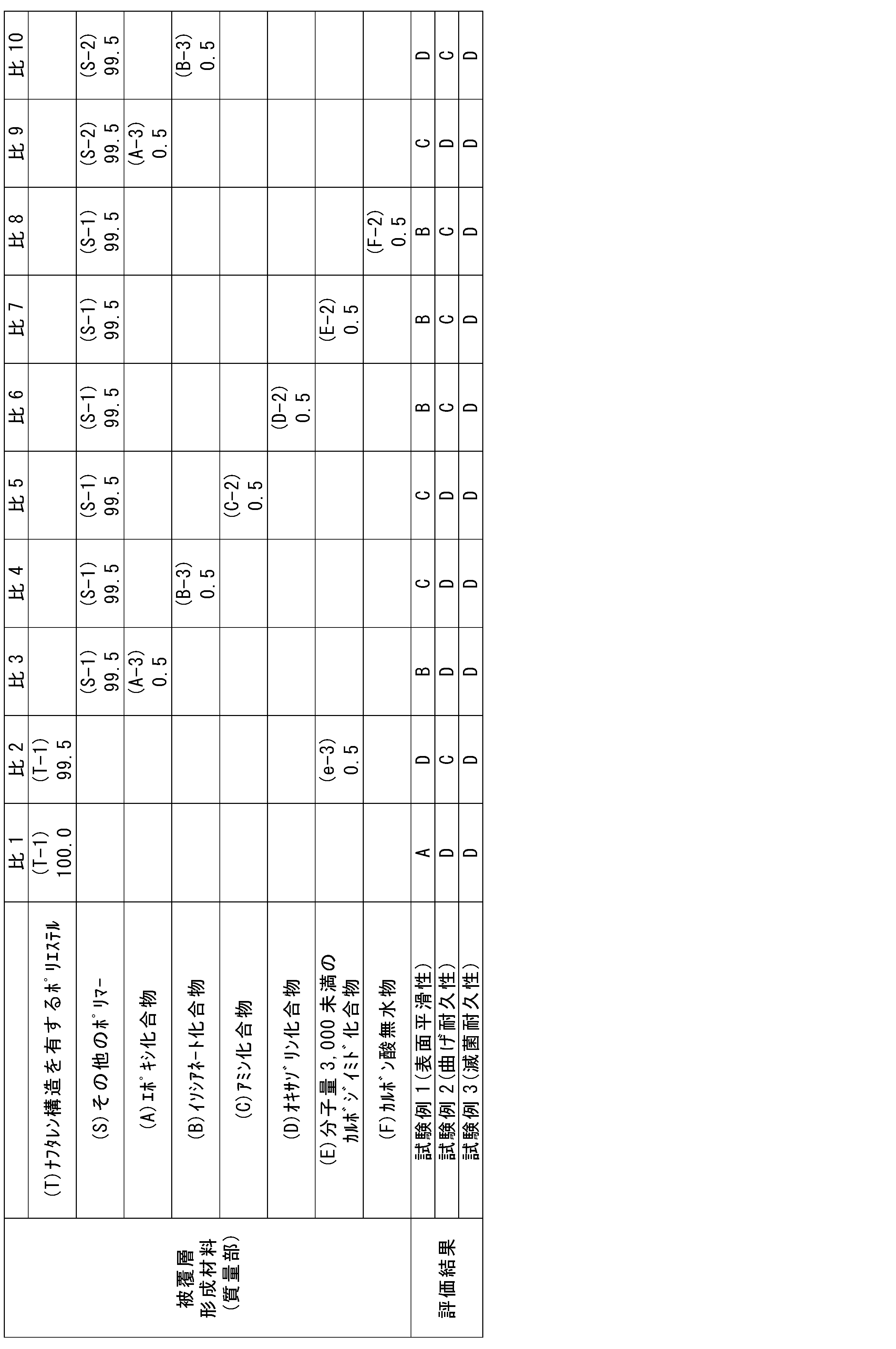 Figure JPOXMLDOC01-appb-T000004