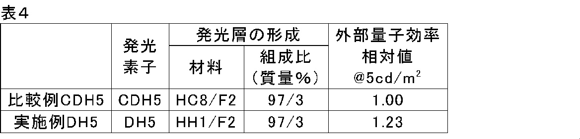 Figure JPOXMLDOC01-appb-T000099