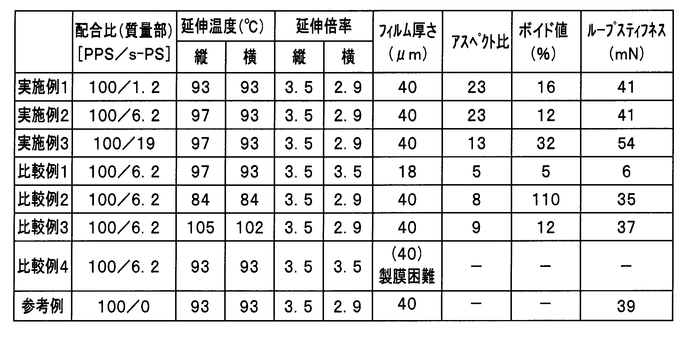 Figure JPOXMLDOC01-appb-T000011