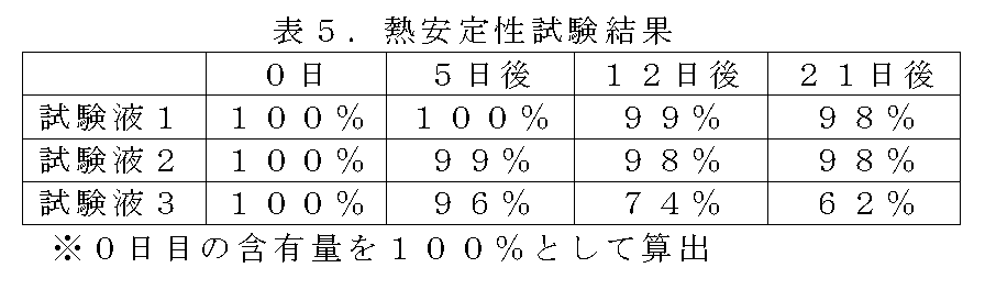 Figure JPOXMLDOC01-appb-T000005