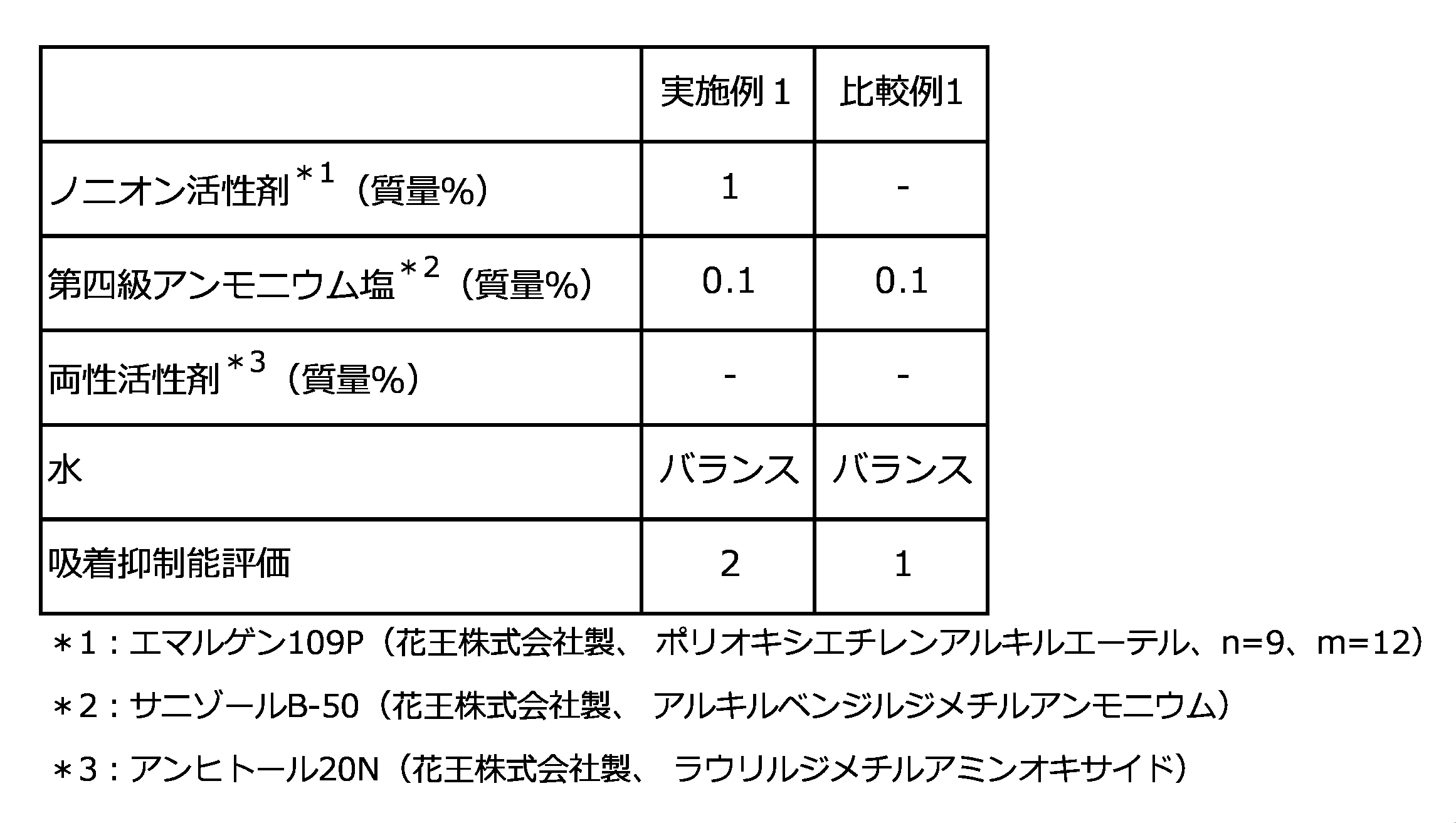 Figure JPOXMLDOC01-appb-T000002