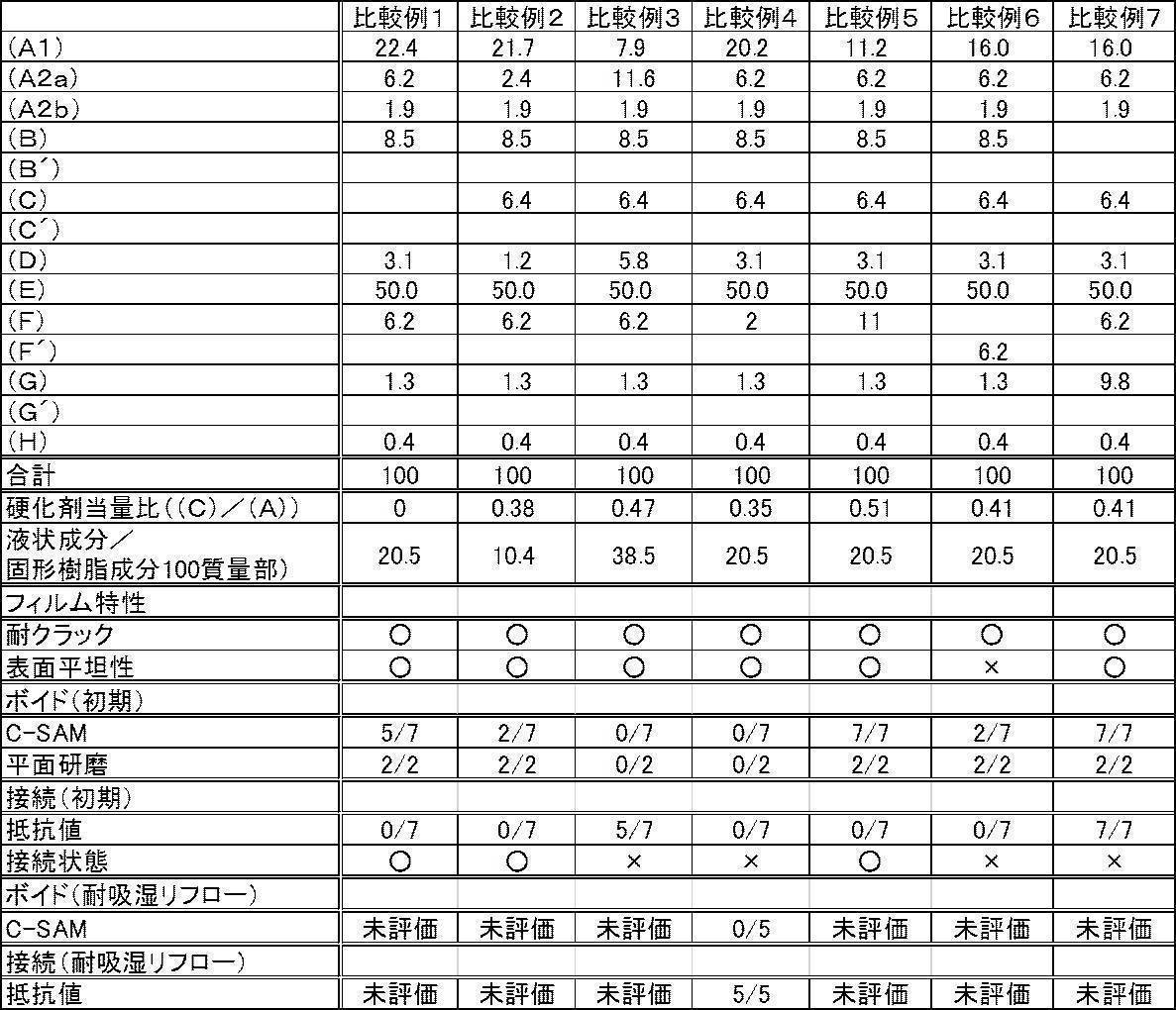 Figure JPOXMLDOC01-appb-T000003