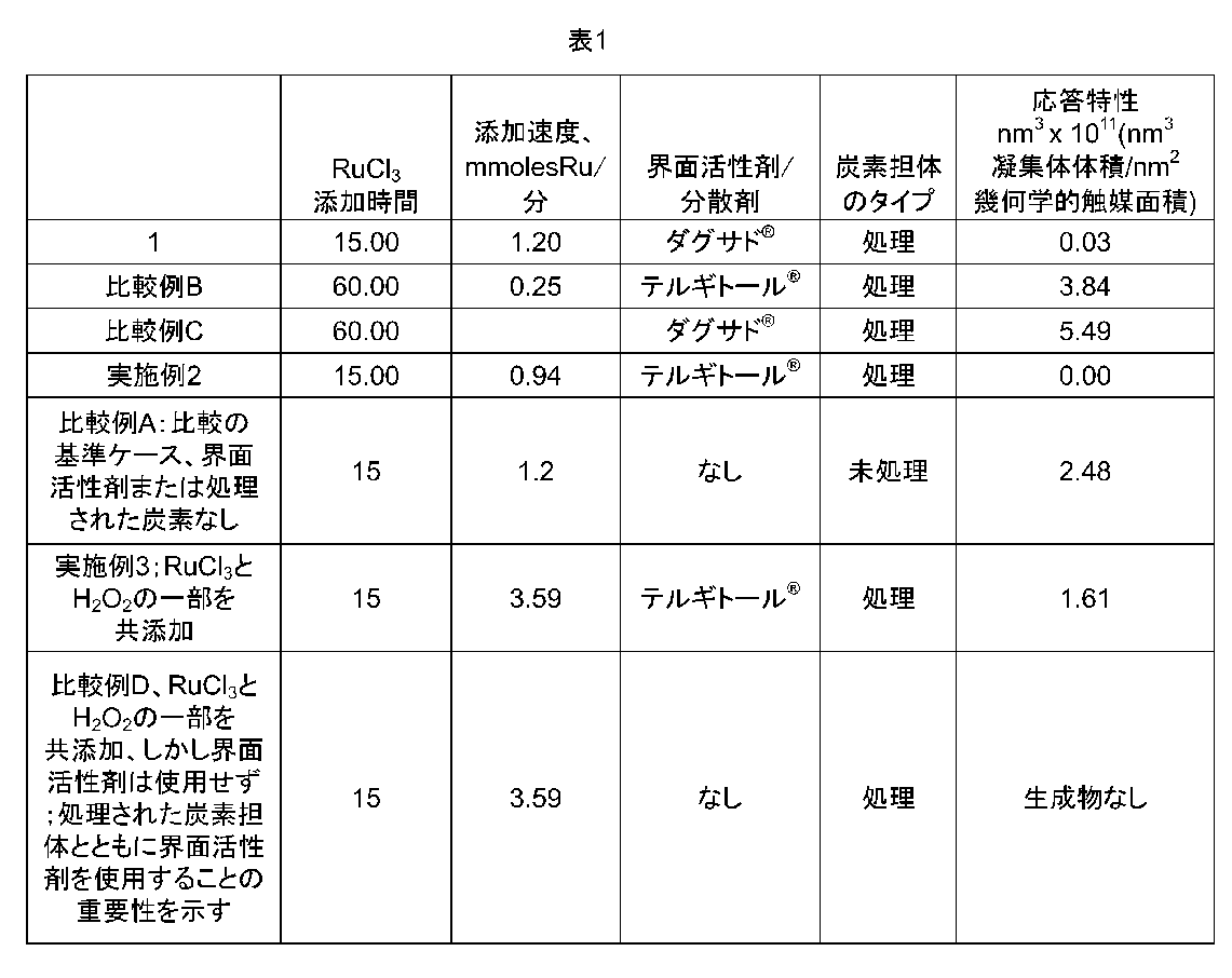 Figure 2012081469