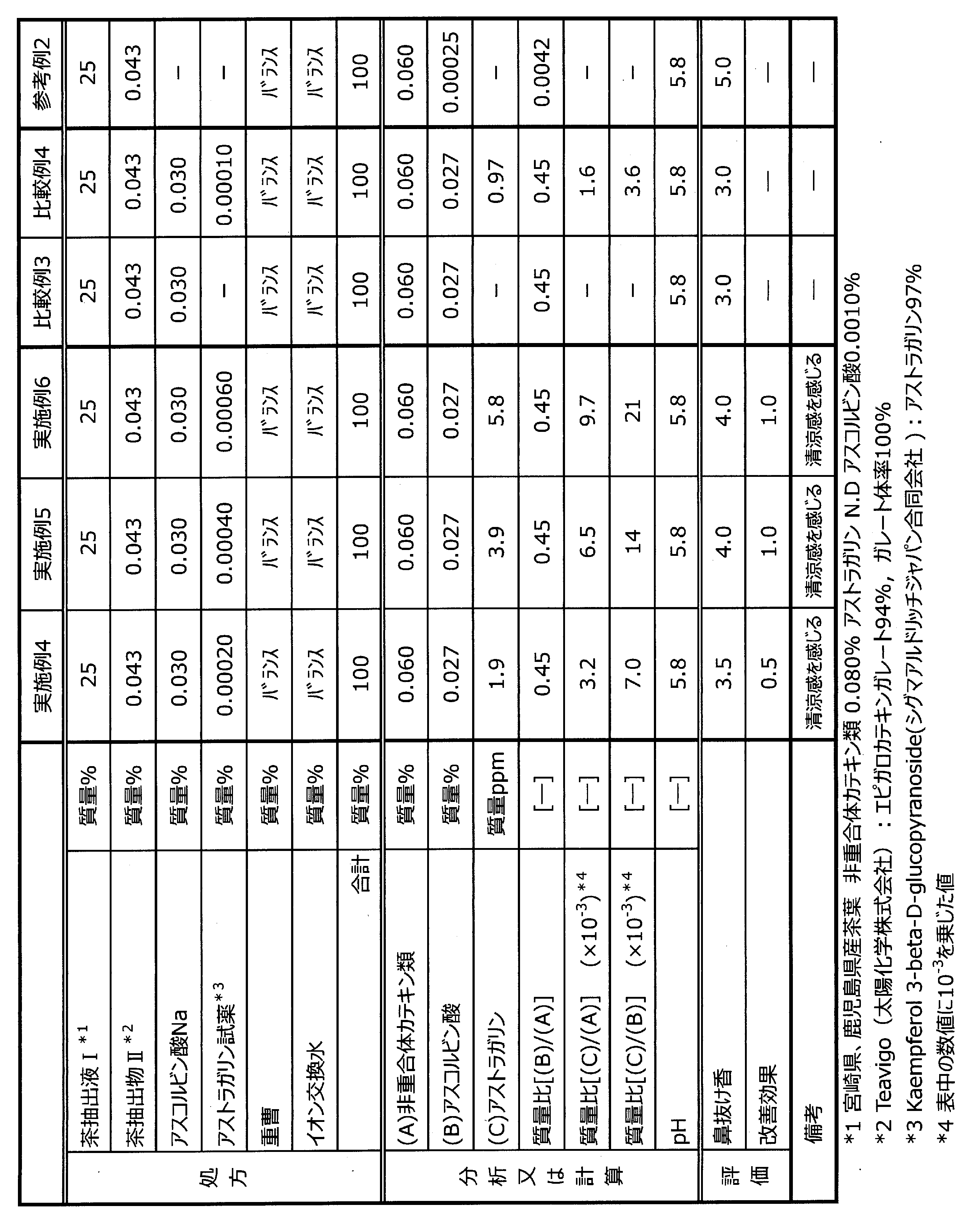 Figure JPOXMLDOC01-appb-T000004