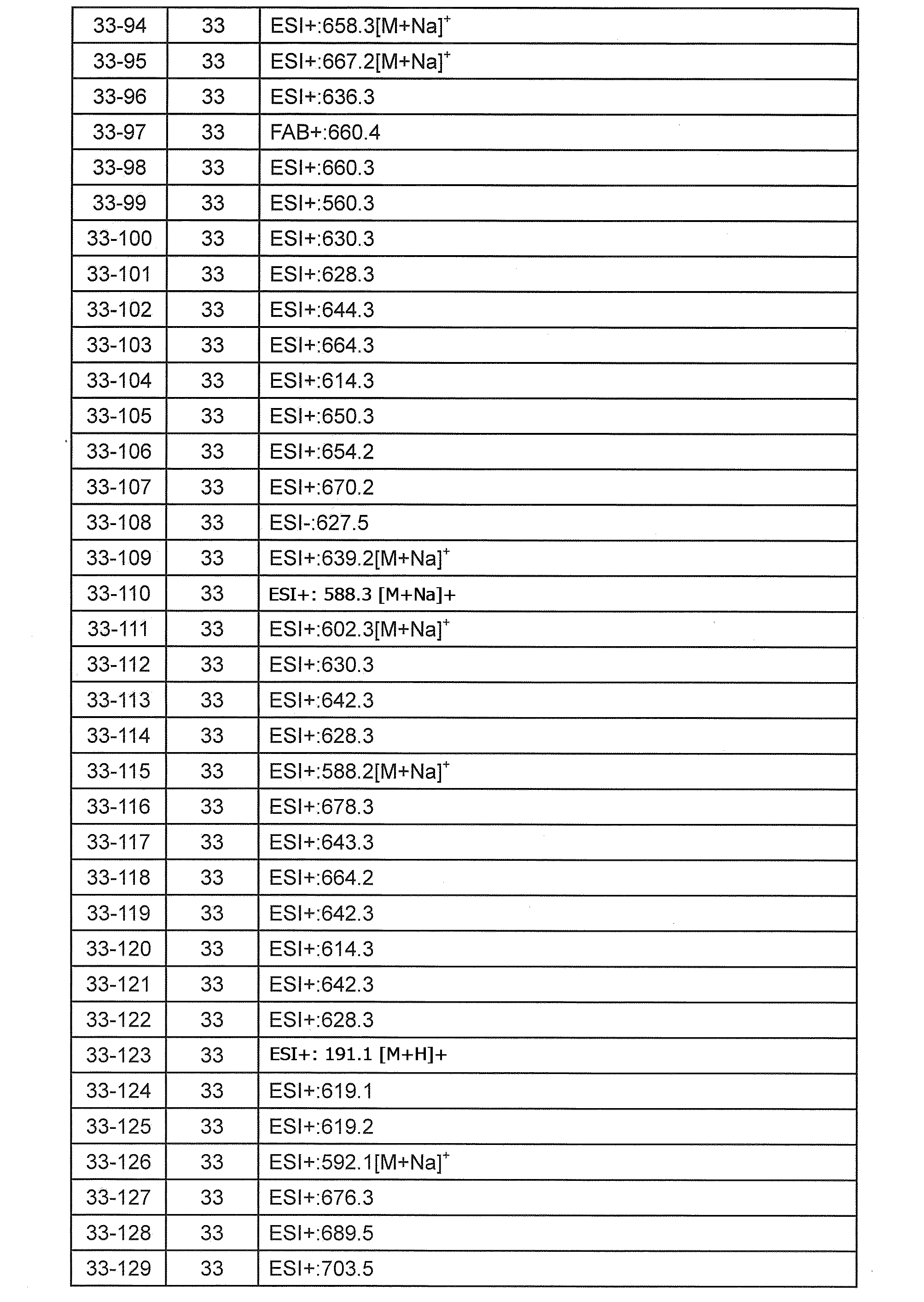 Figure JPOXMLDOC01-appb-T000110