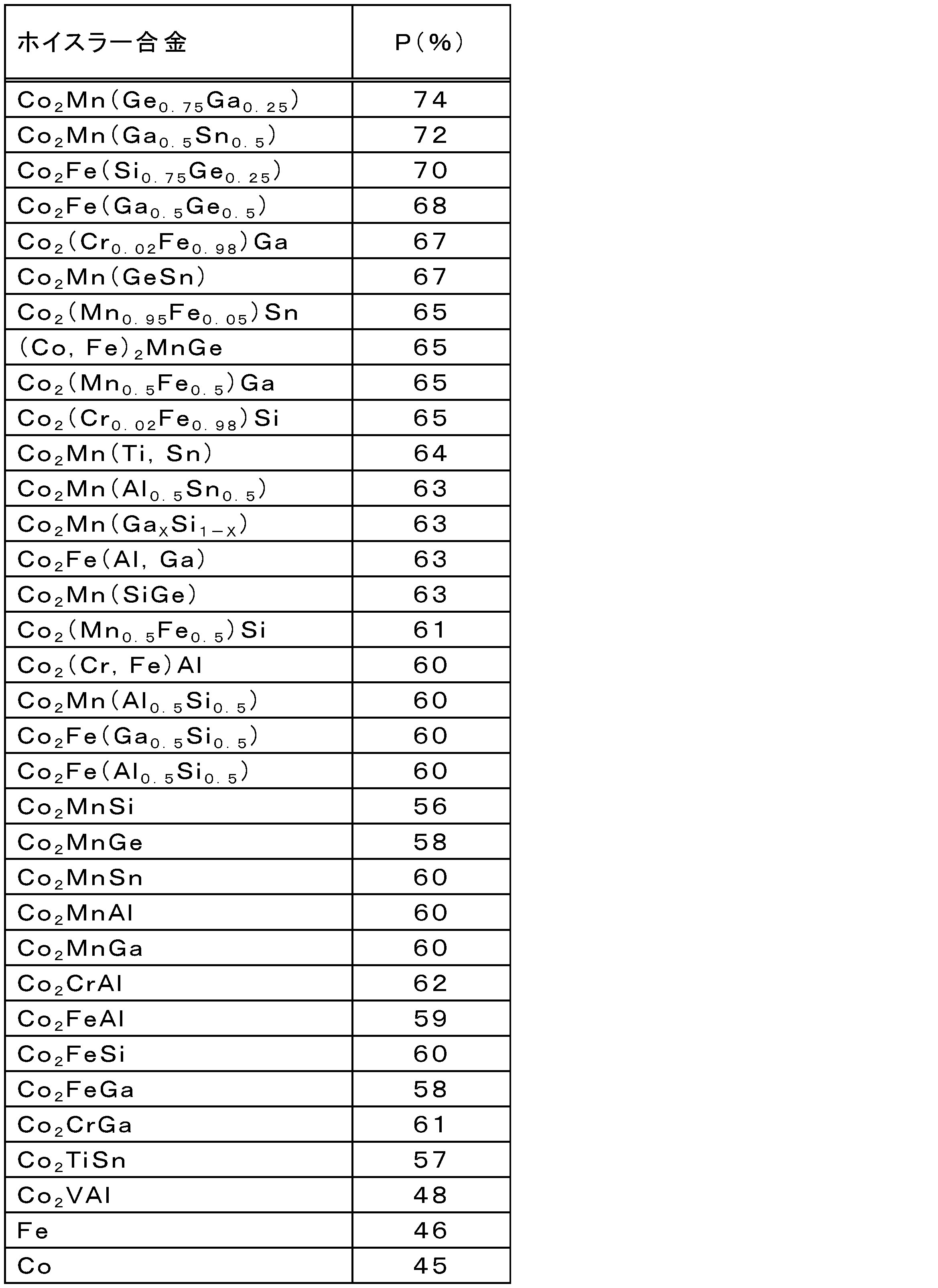 Figure JPOXMLDOC01-appb-T000001