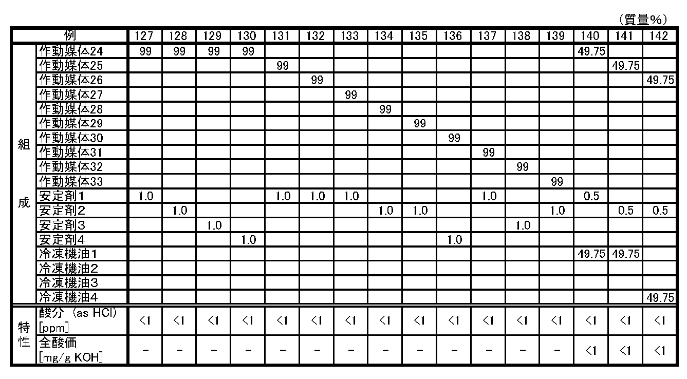 Figure JPOXMLDOC01-appb-T000020