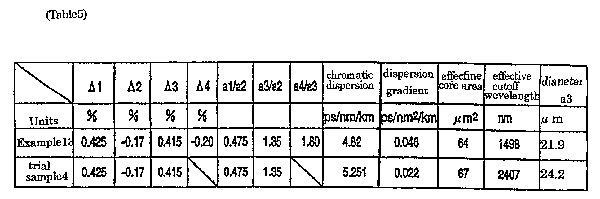 Figure 00320001