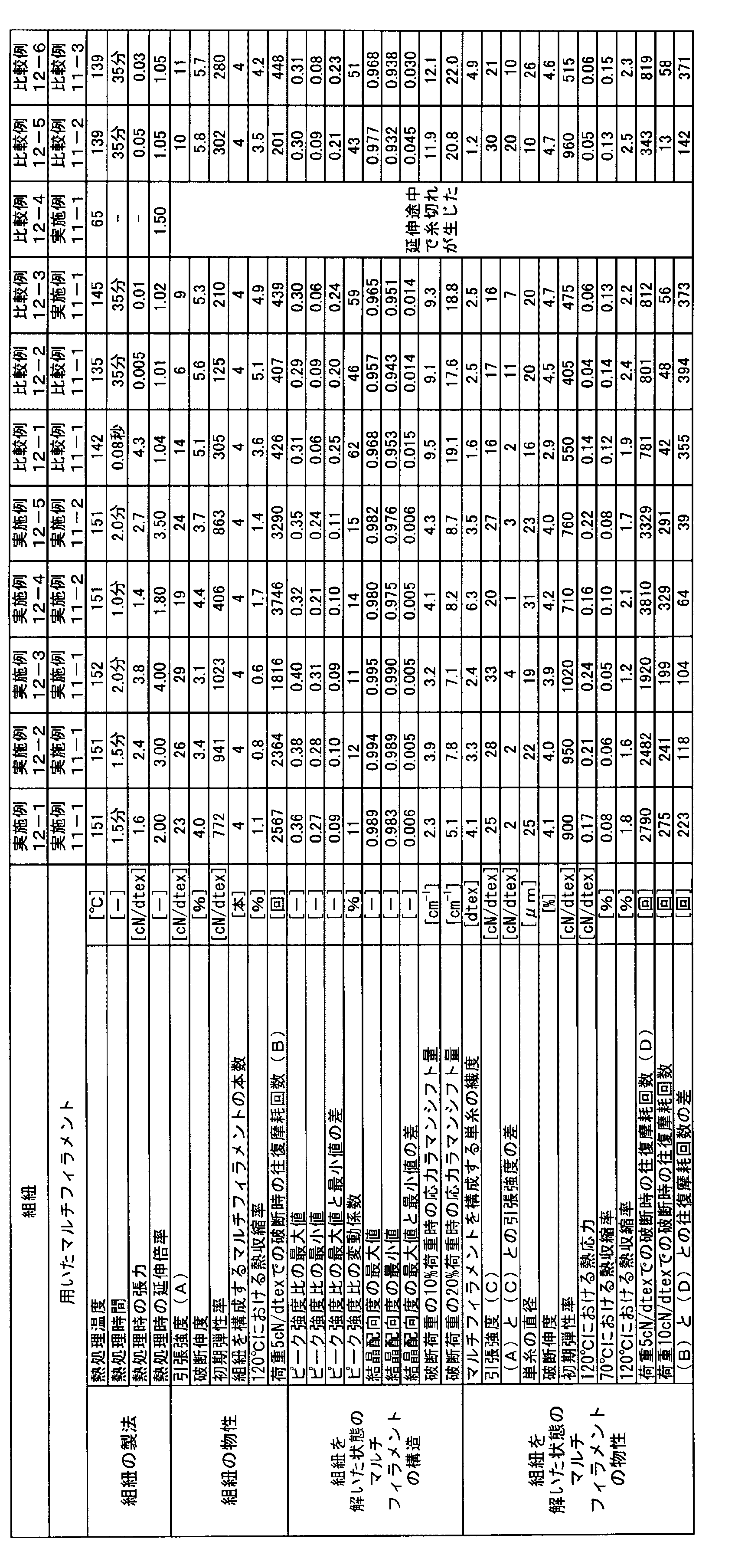 Figure JPOXMLDOC01-appb-T000004