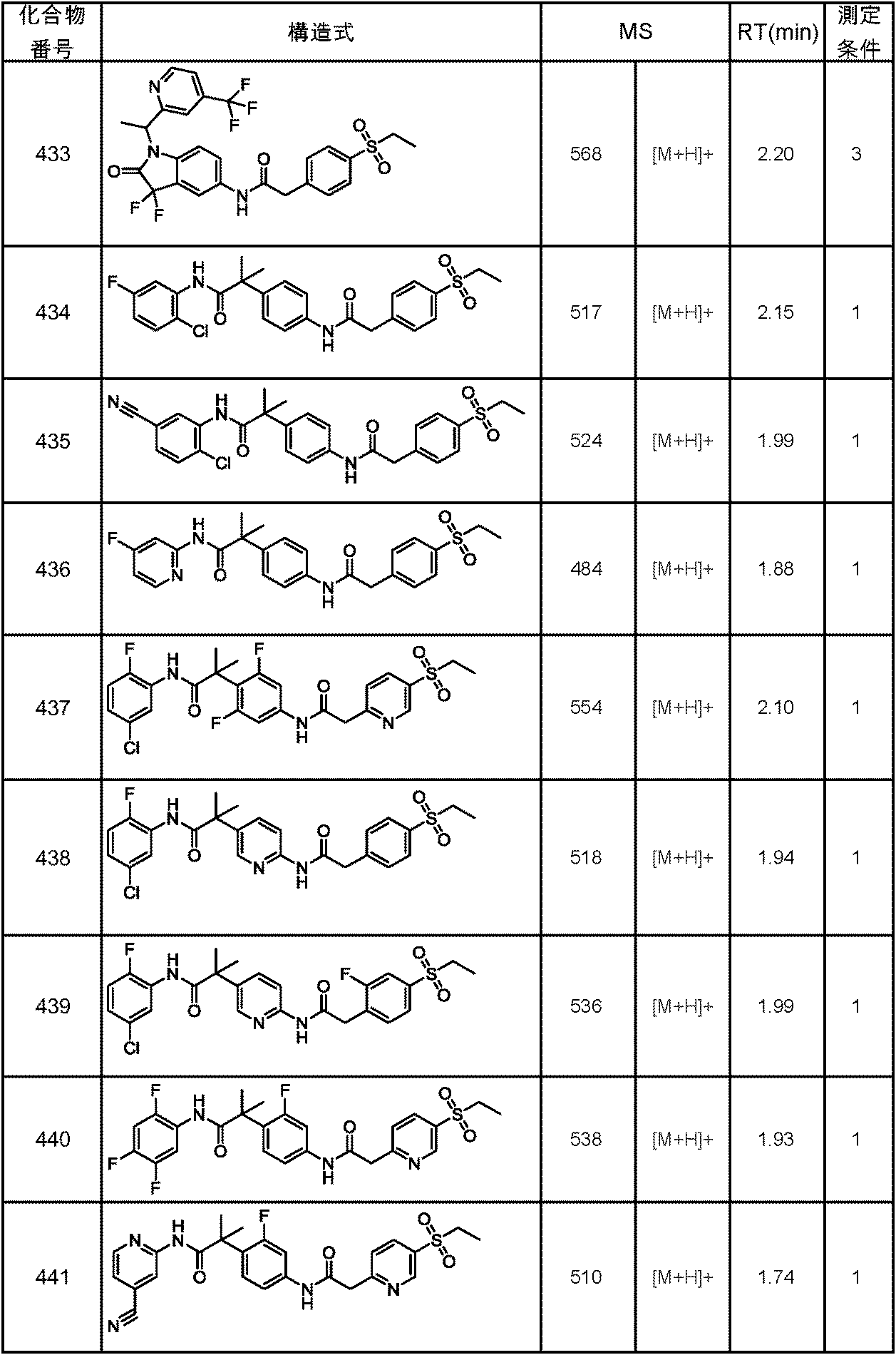Figure JPOXMLDOC01-appb-T000186