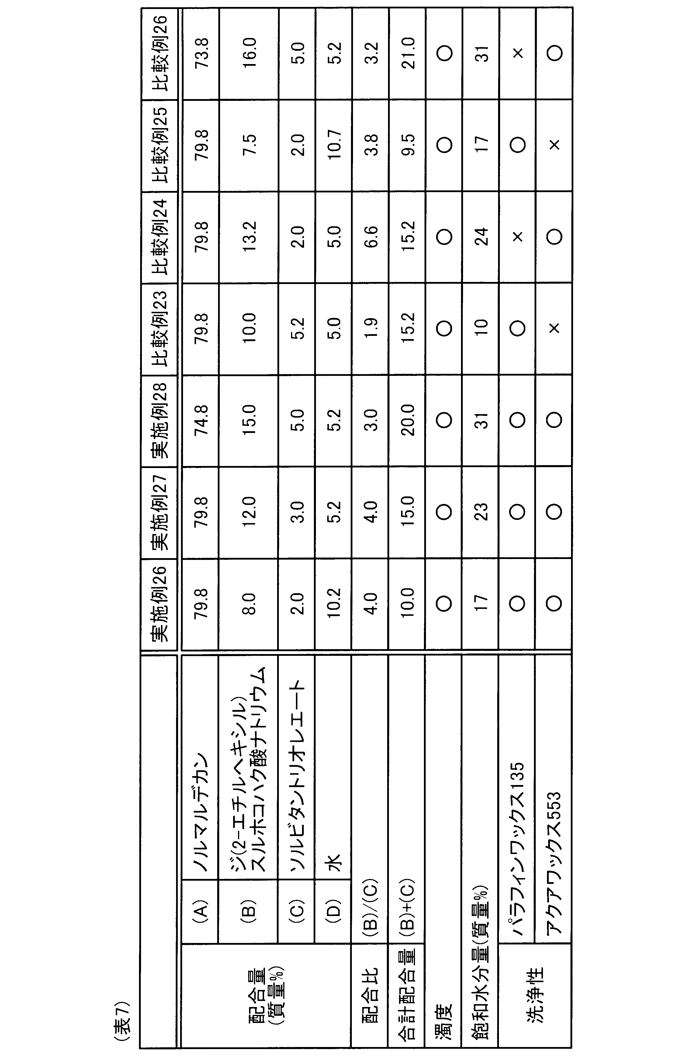 Figure JPOXMLDOC01-appb-T000007