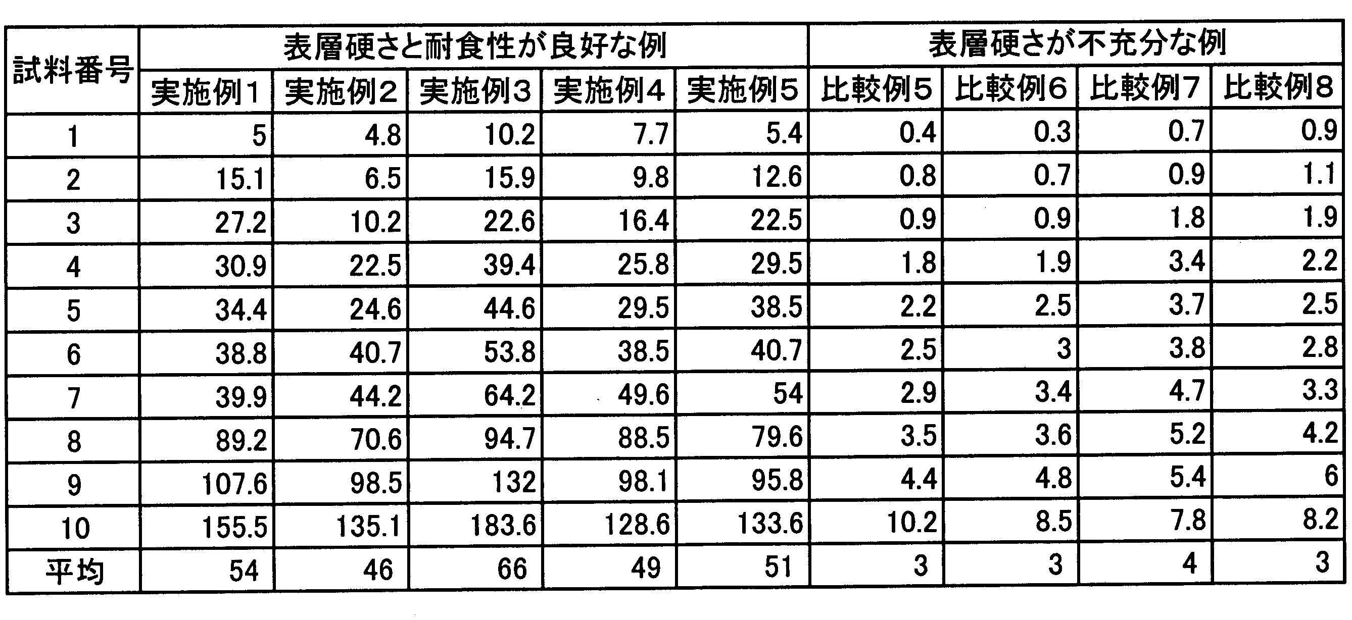 Figure JPOXMLDOC01-appb-T000004