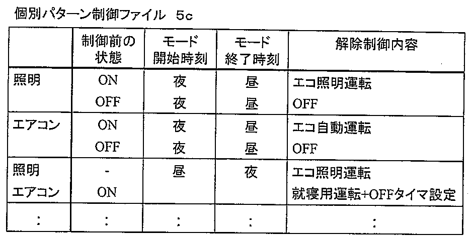 Figure JPOXMLDOC01-appb-T000002