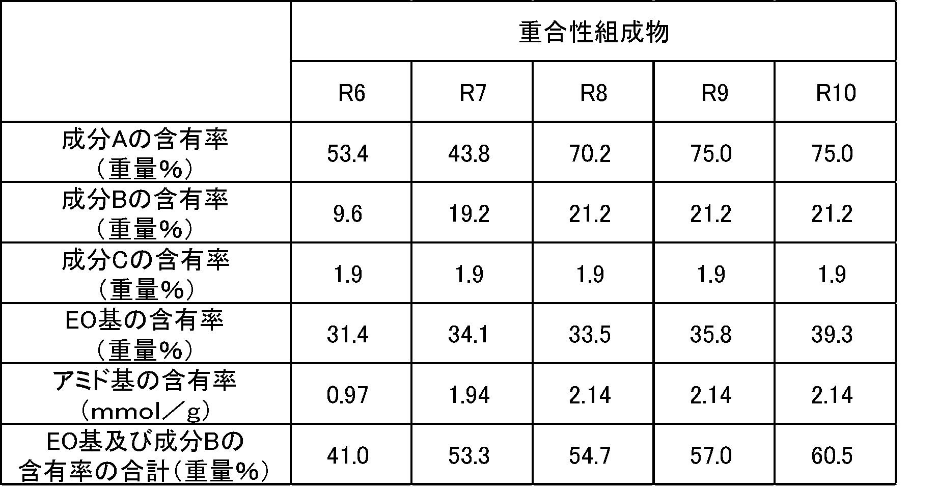 Figure JPOXMLDOC01-appb-T000010