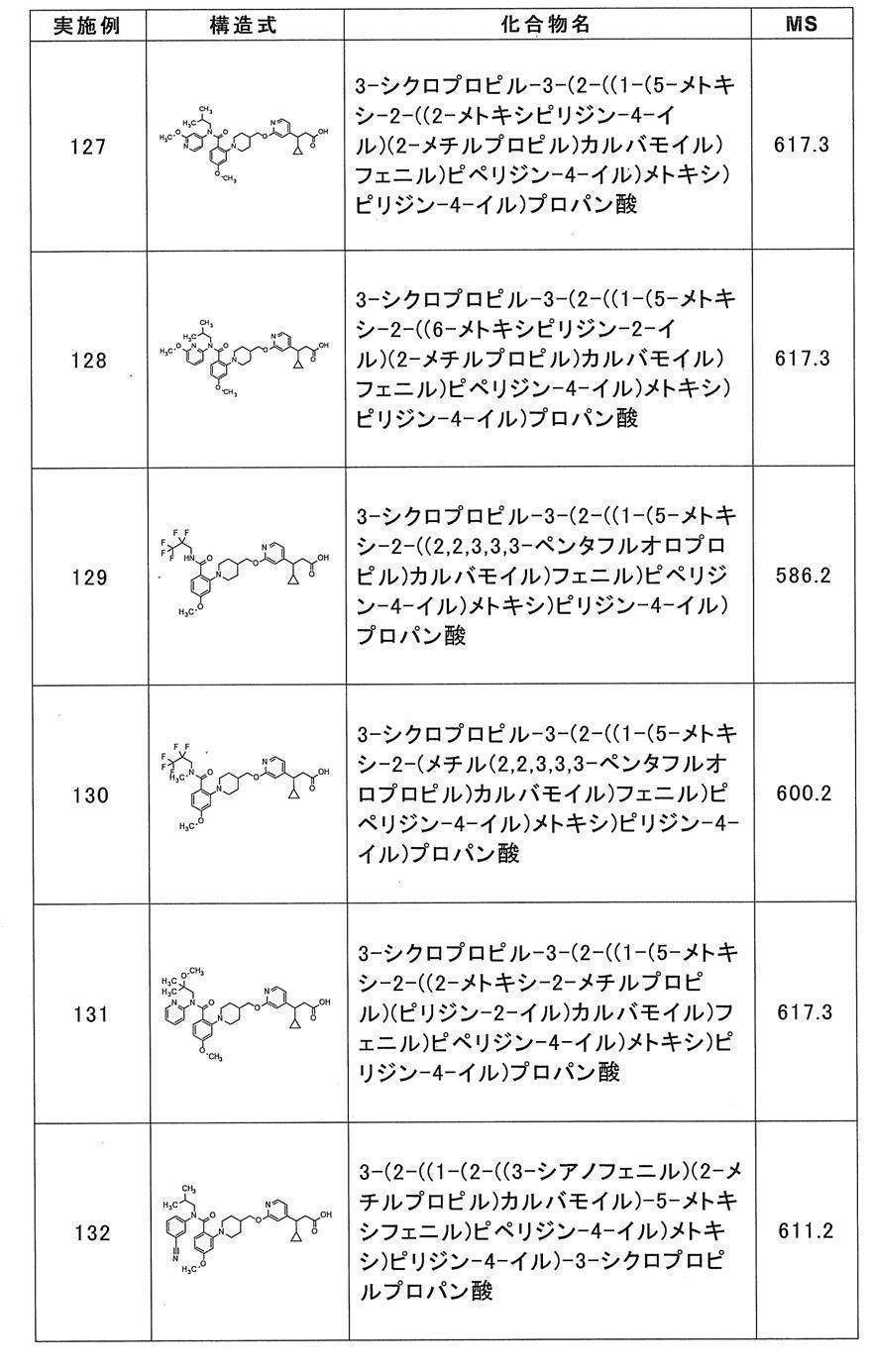 Figure JPOXMLDOC01-appb-T000049