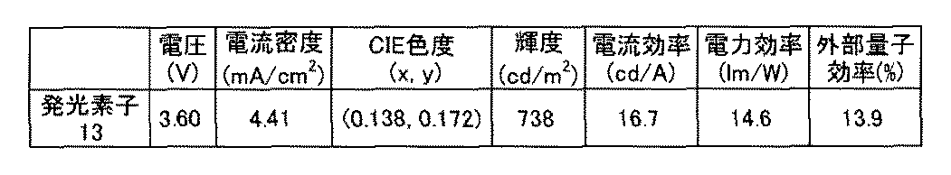 Figure JPOXMLDOC01-appb-T000053