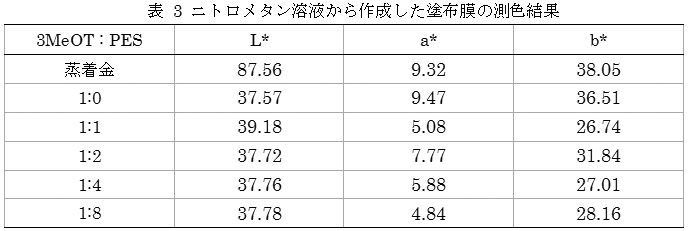 Figure JPOXMLDOC01-appb-T000007