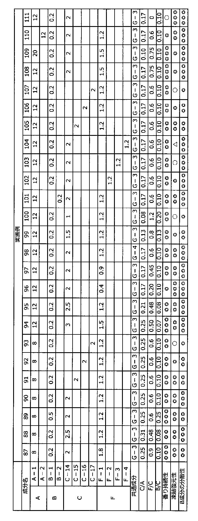 Figure JPOXMLDOC01-appb-T000032