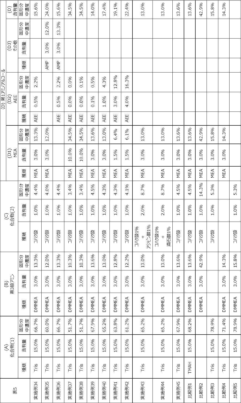 Figure JPOXMLDOC01-appb-T000010
