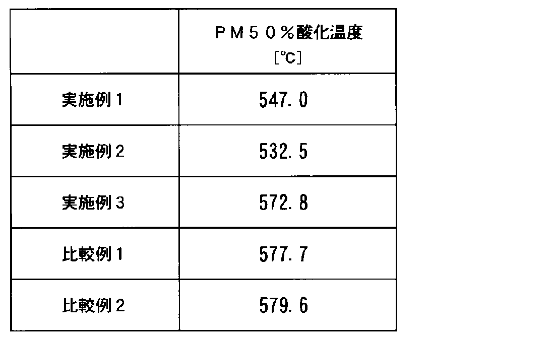 Figure JPOXMLDOC01-appb-T000002