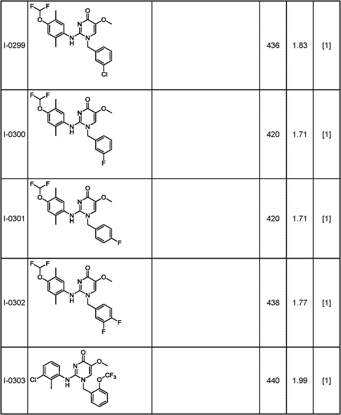 Figure JPOXMLDOC01-appb-T000210