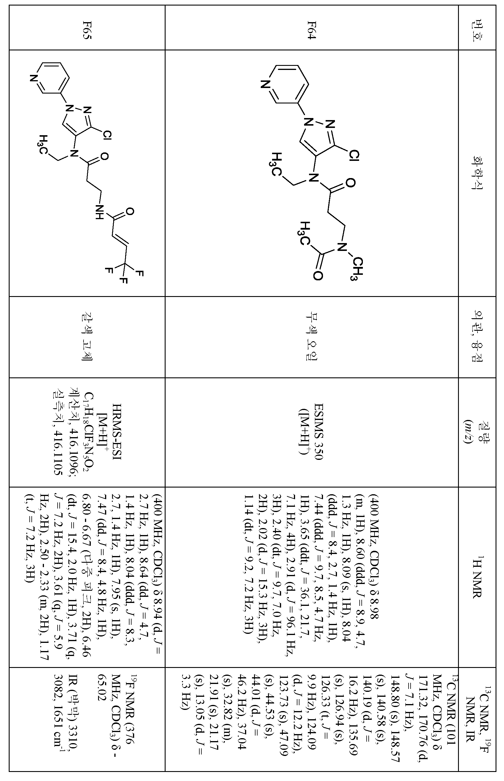 Figure pct00285