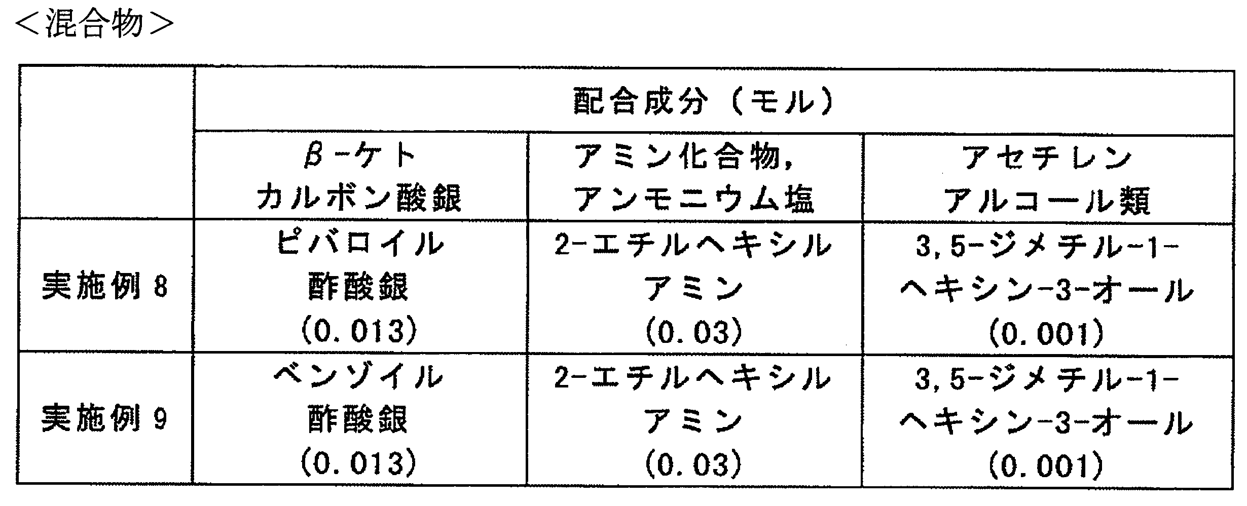 Figure JPOXMLDOC01-appb-T000009