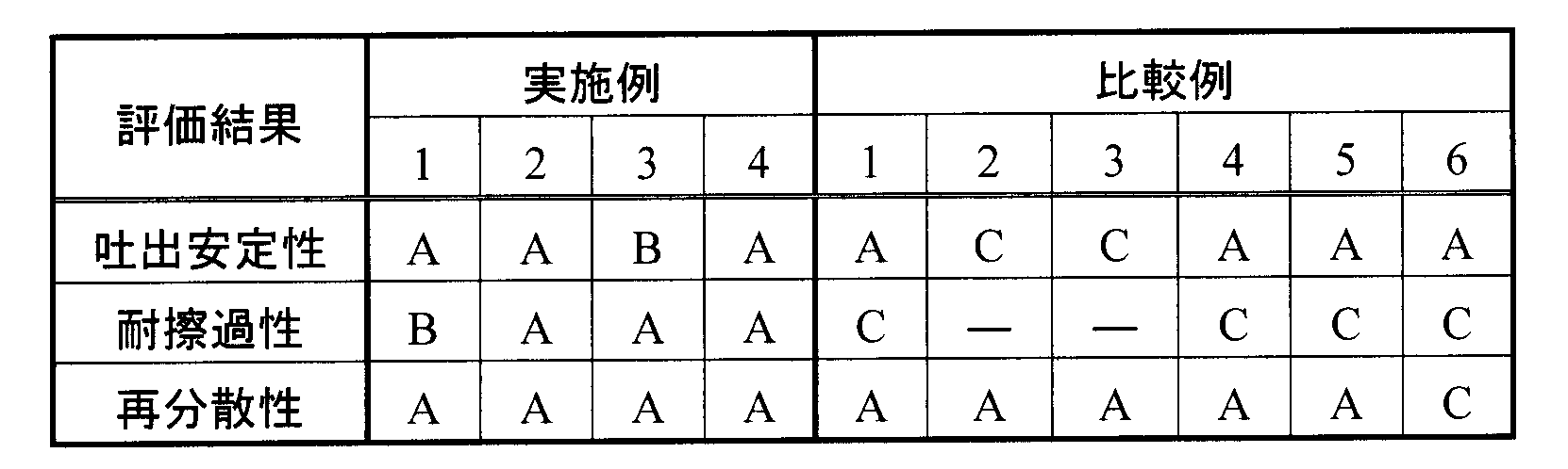 Figure JPOXMLDOC01-appb-T000014