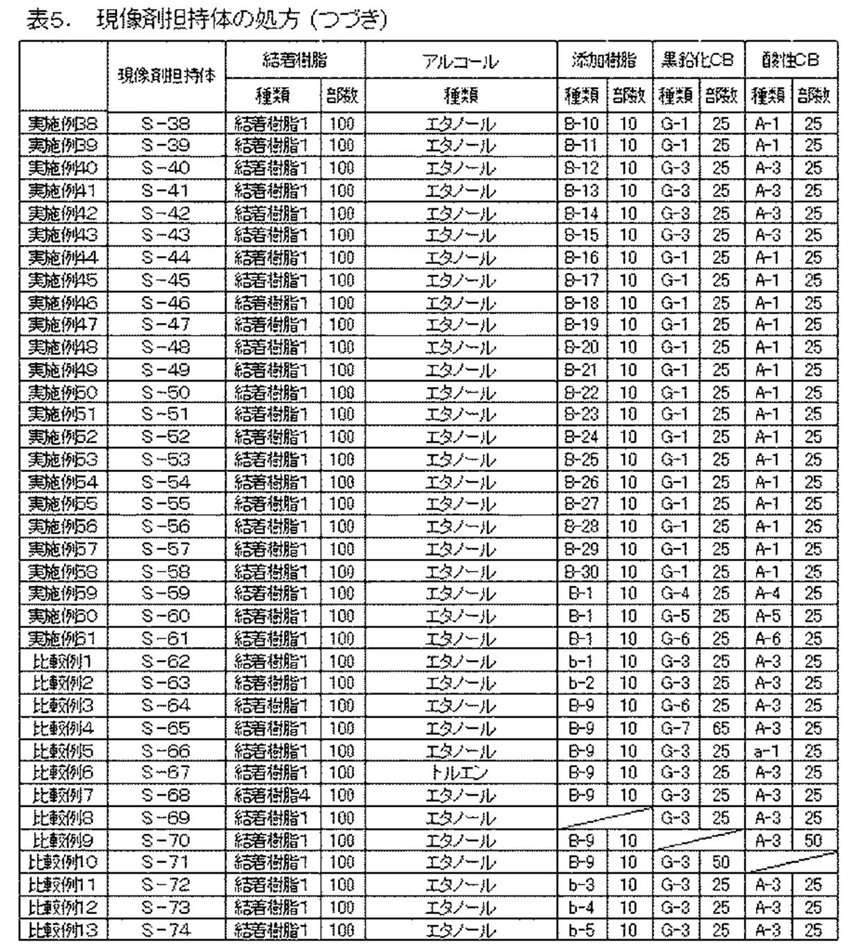 Figure JPOXMLDOC01-appb-T000006