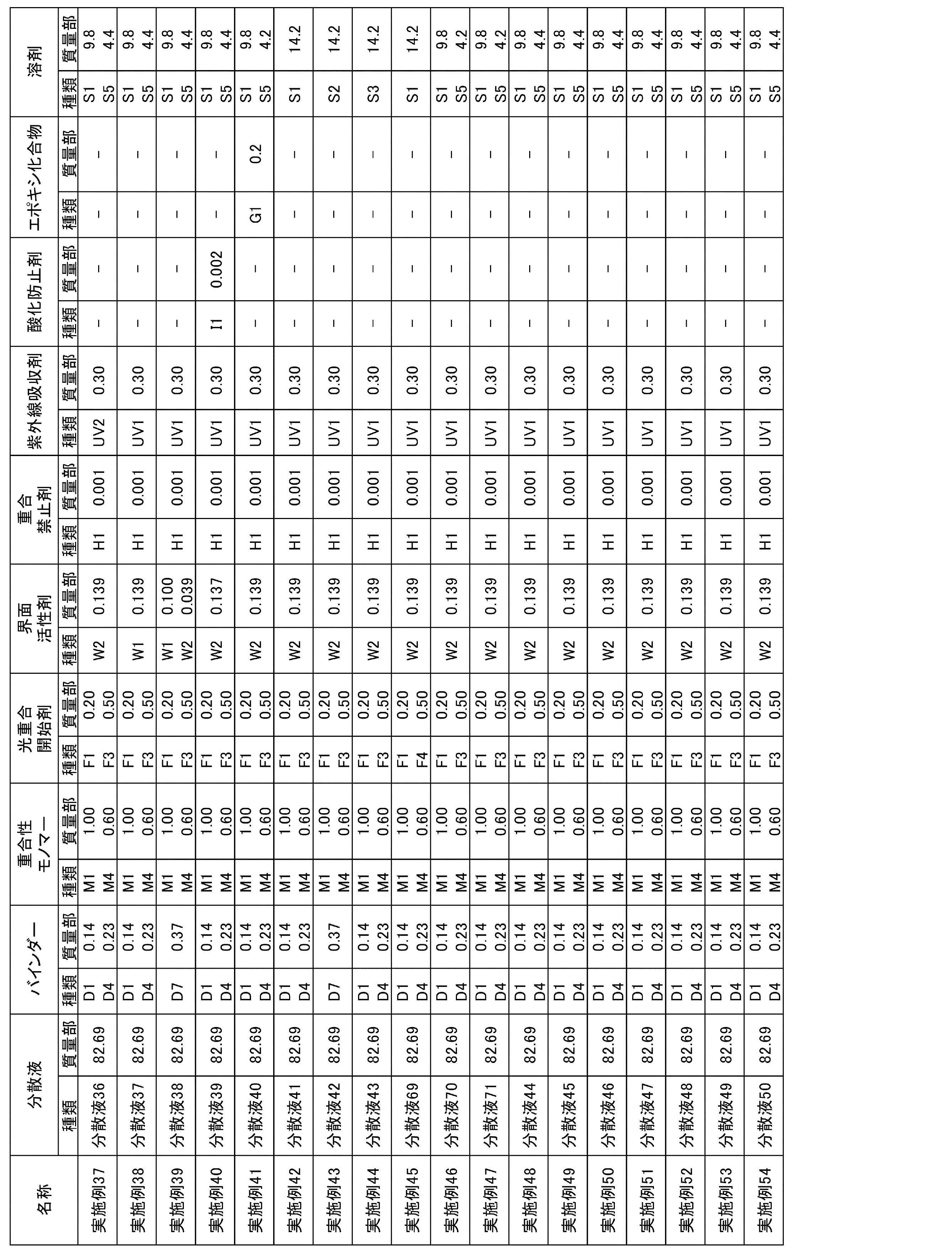 Figure JPOXMLDOC01-appb-T000049
