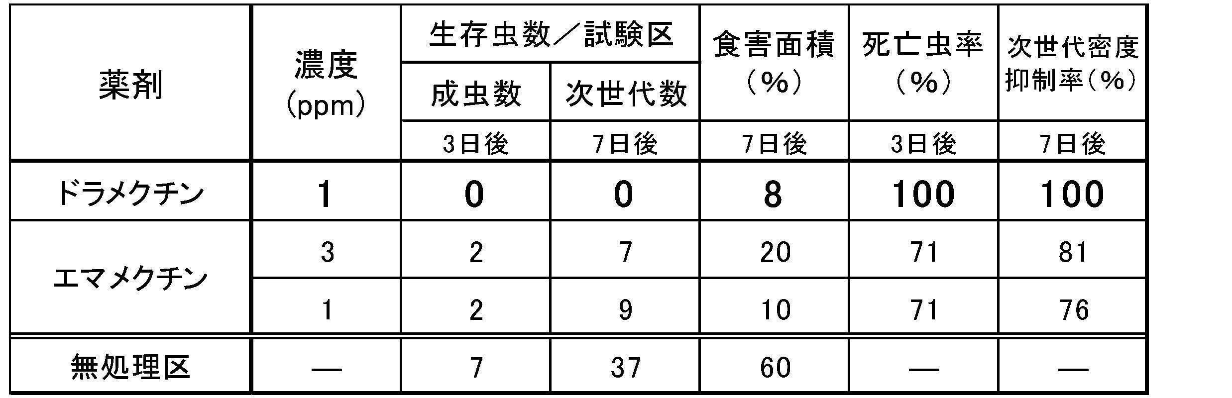Figure JPOXMLDOC01-appb-T000010