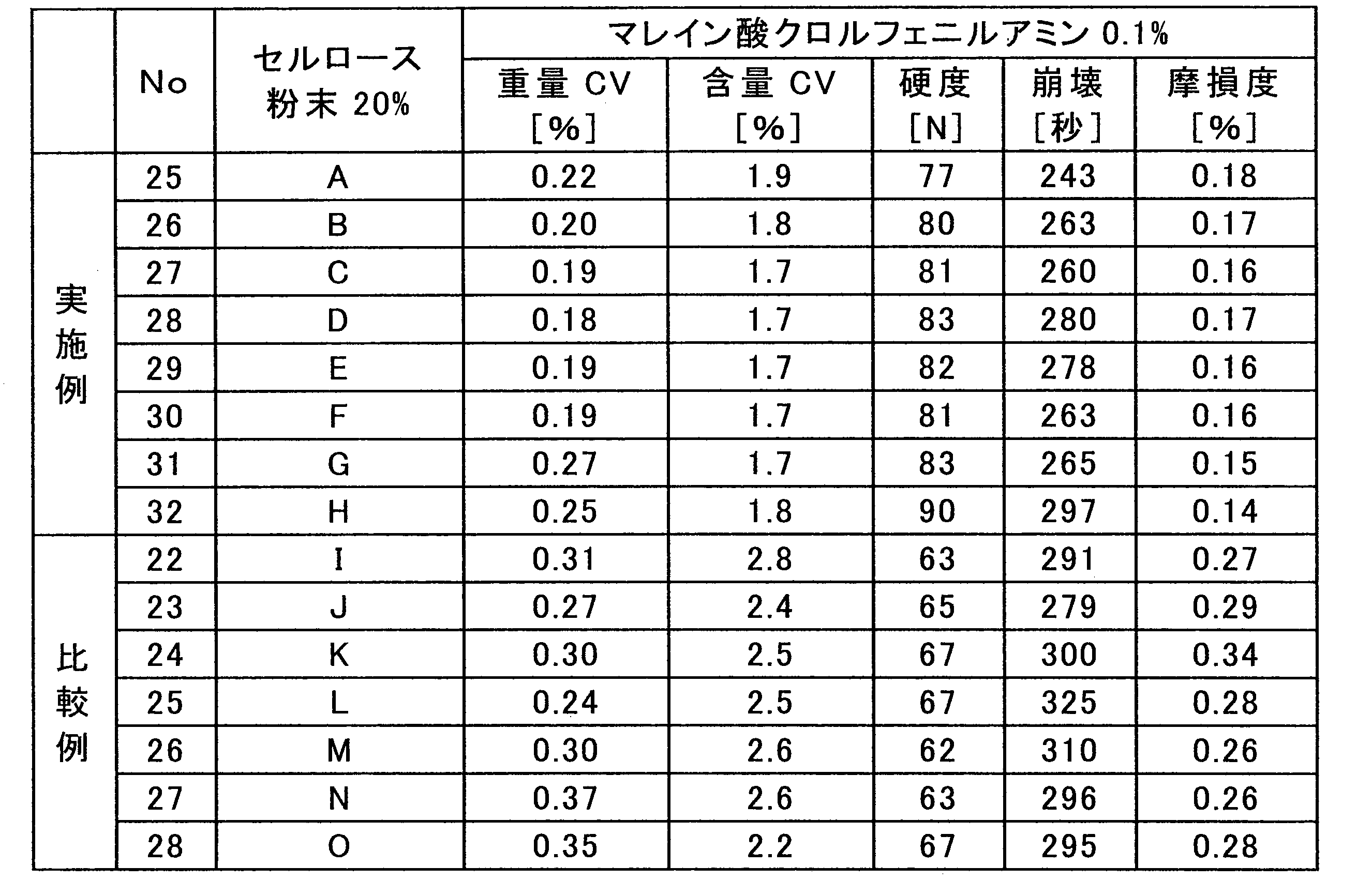 Figure JPOXMLDOC01-appb-T000005