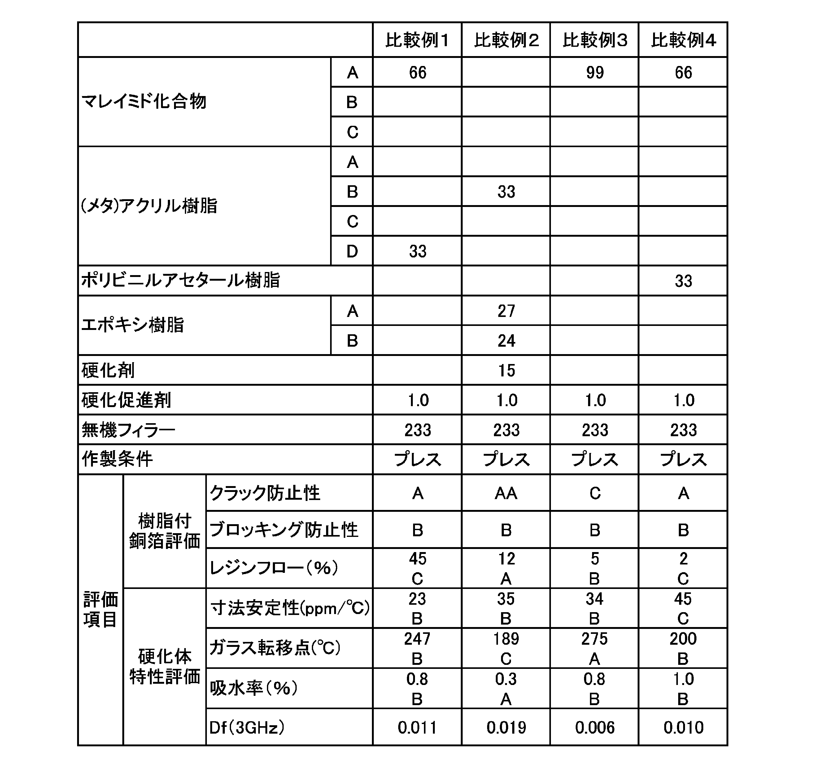 Figure JPOXMLDOC01-appb-T000004