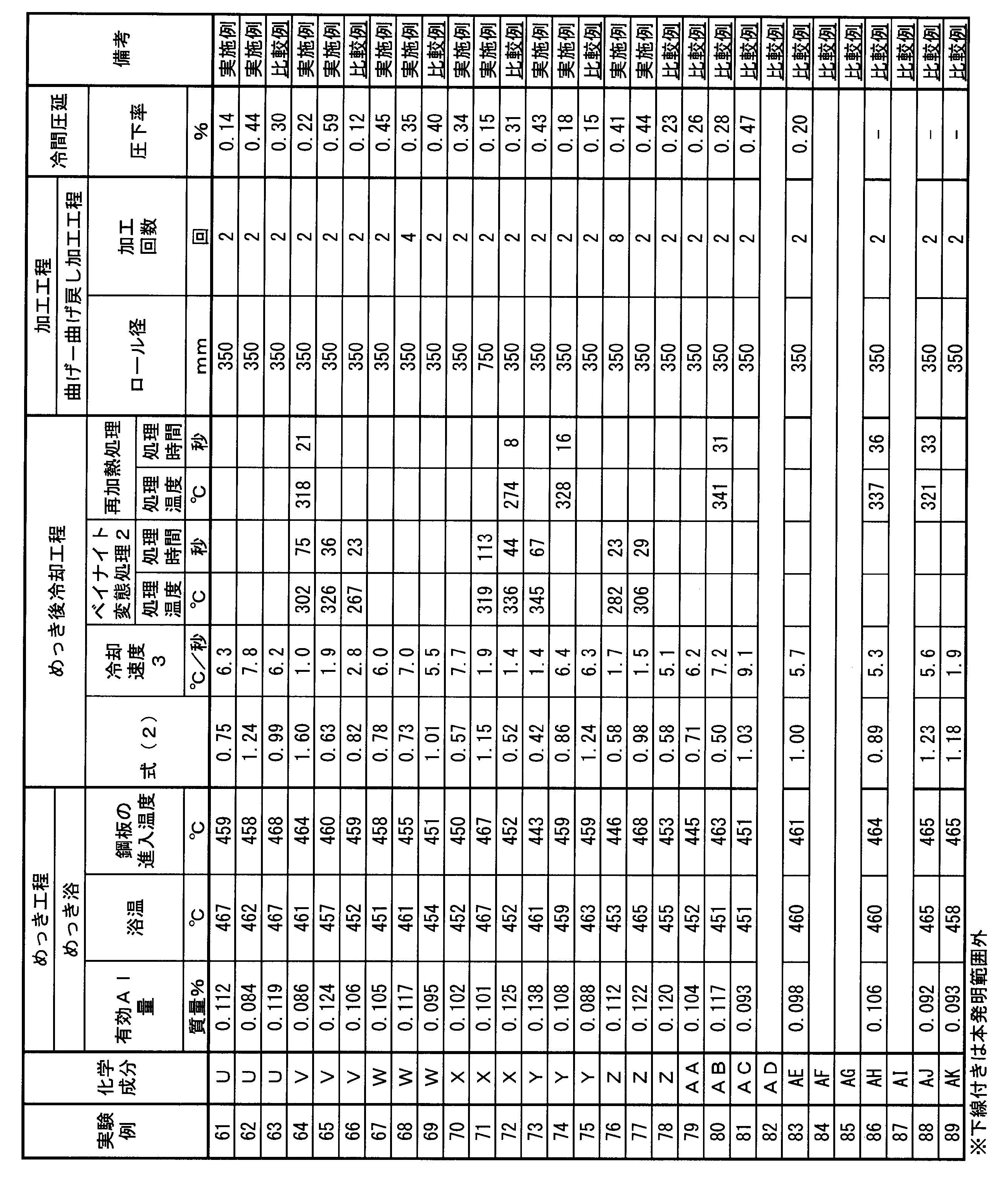 Figure JPOXMLDOC01-appb-T000014