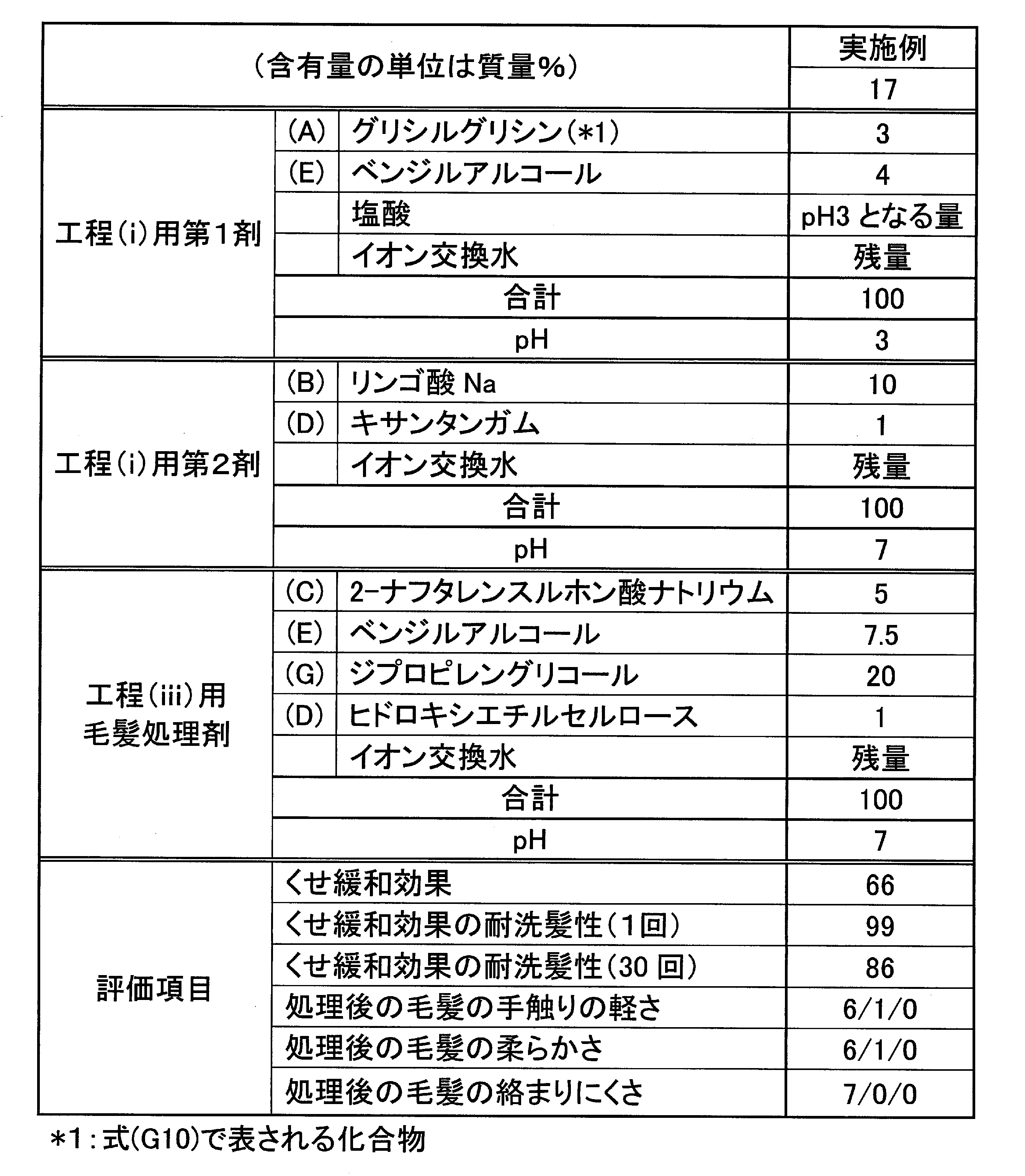 Figure JPOXMLDOC01-appb-T000021