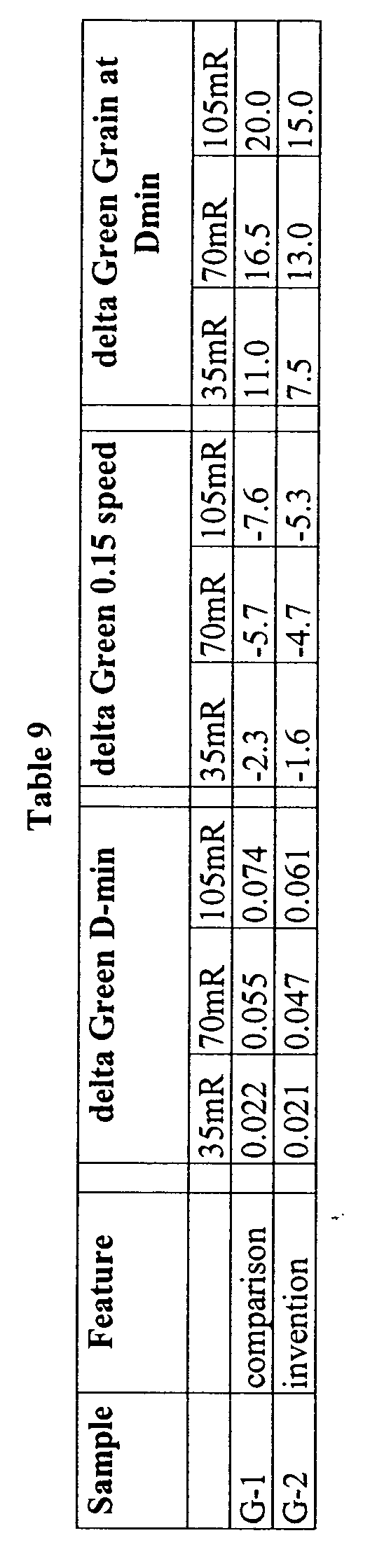Figure 00680001