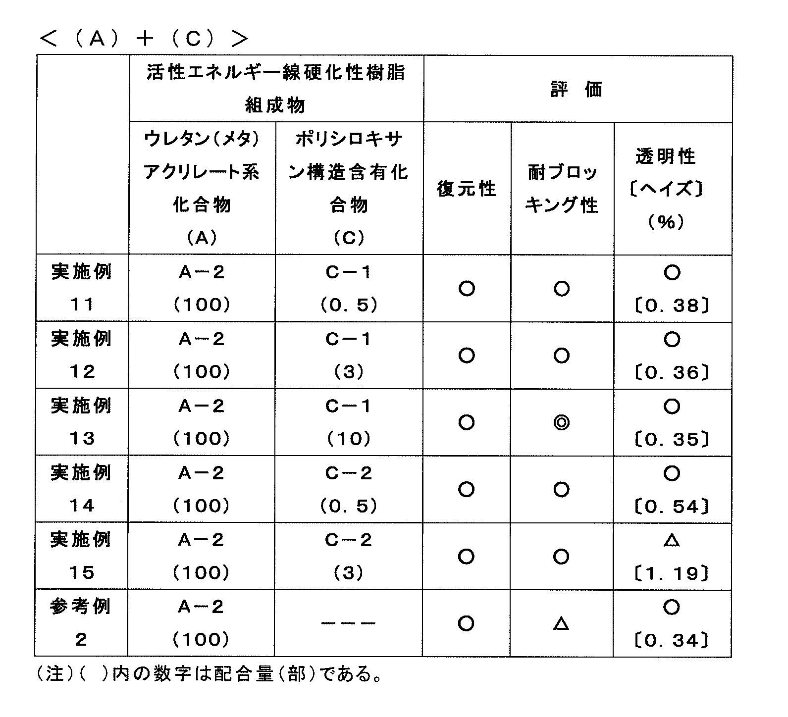 Figure JPOXMLDOC01-appb-T000007