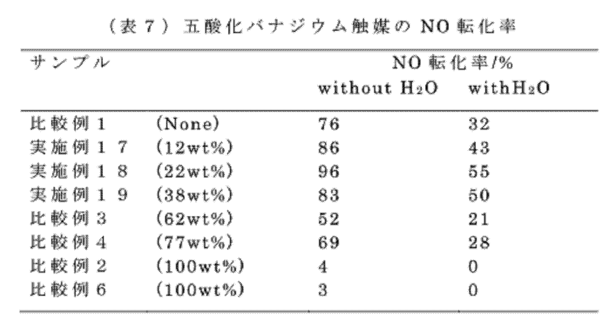 Figure JPOXMLDOC01-appb-T000008