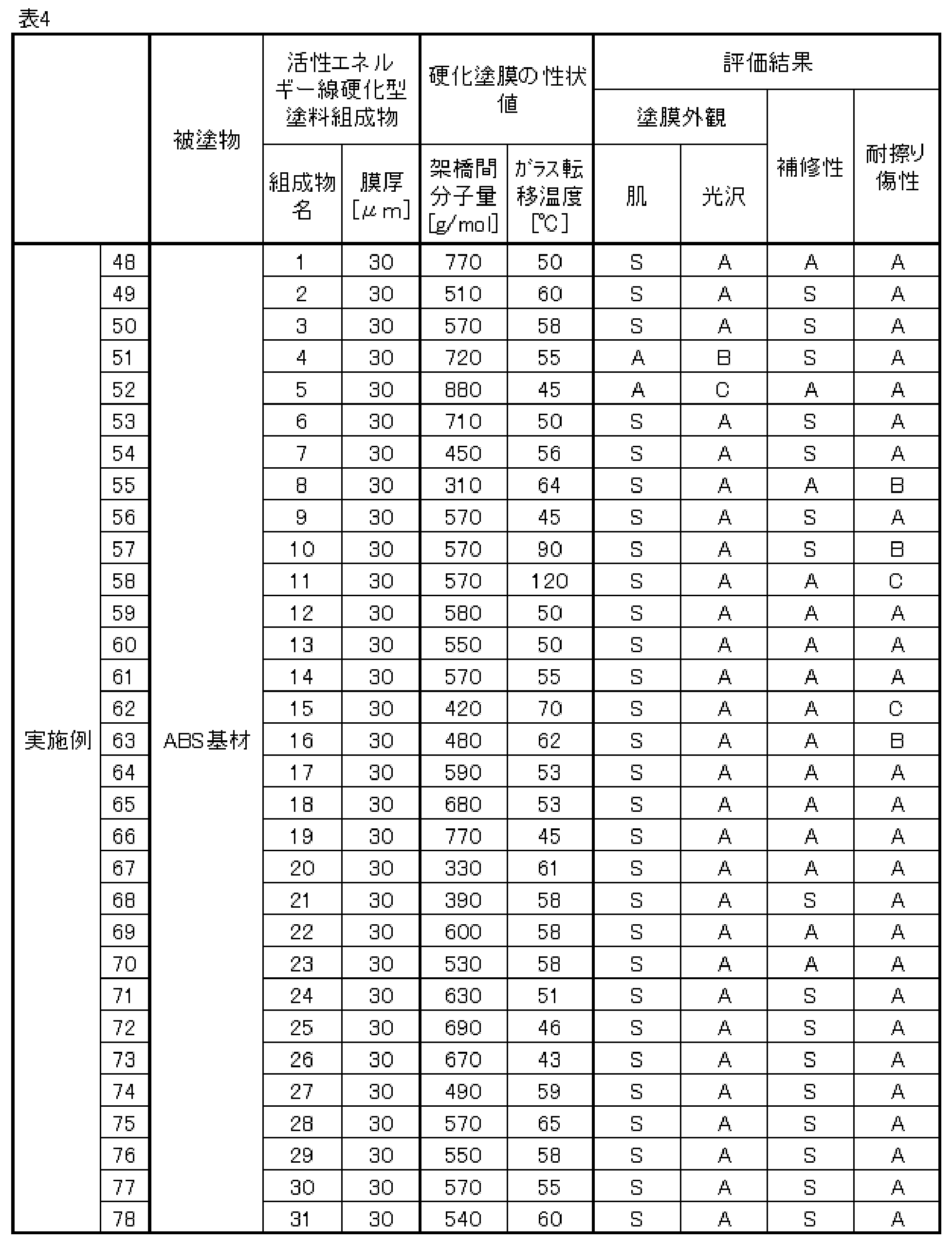 Figure JPOXMLDOC01-appb-T000014